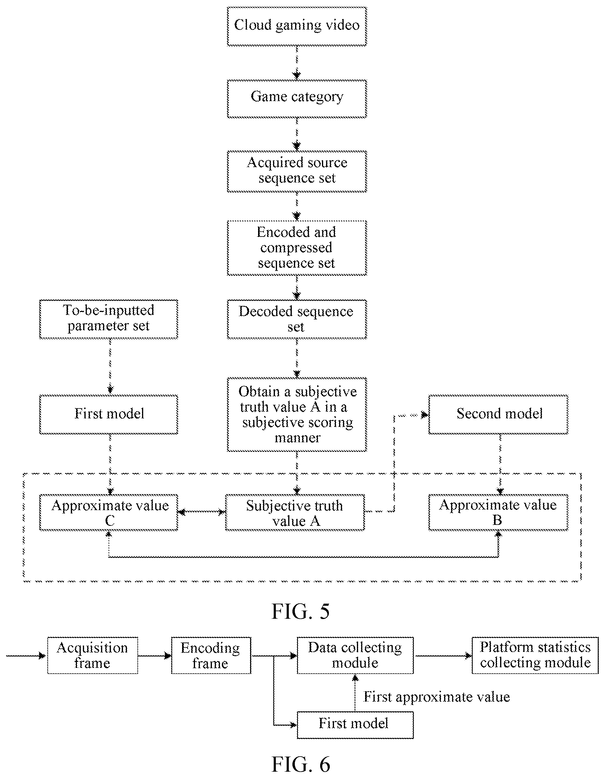 Patent US12541833 Figure 3 – Assessing image/video quality using an online model to approximate subjective quality values