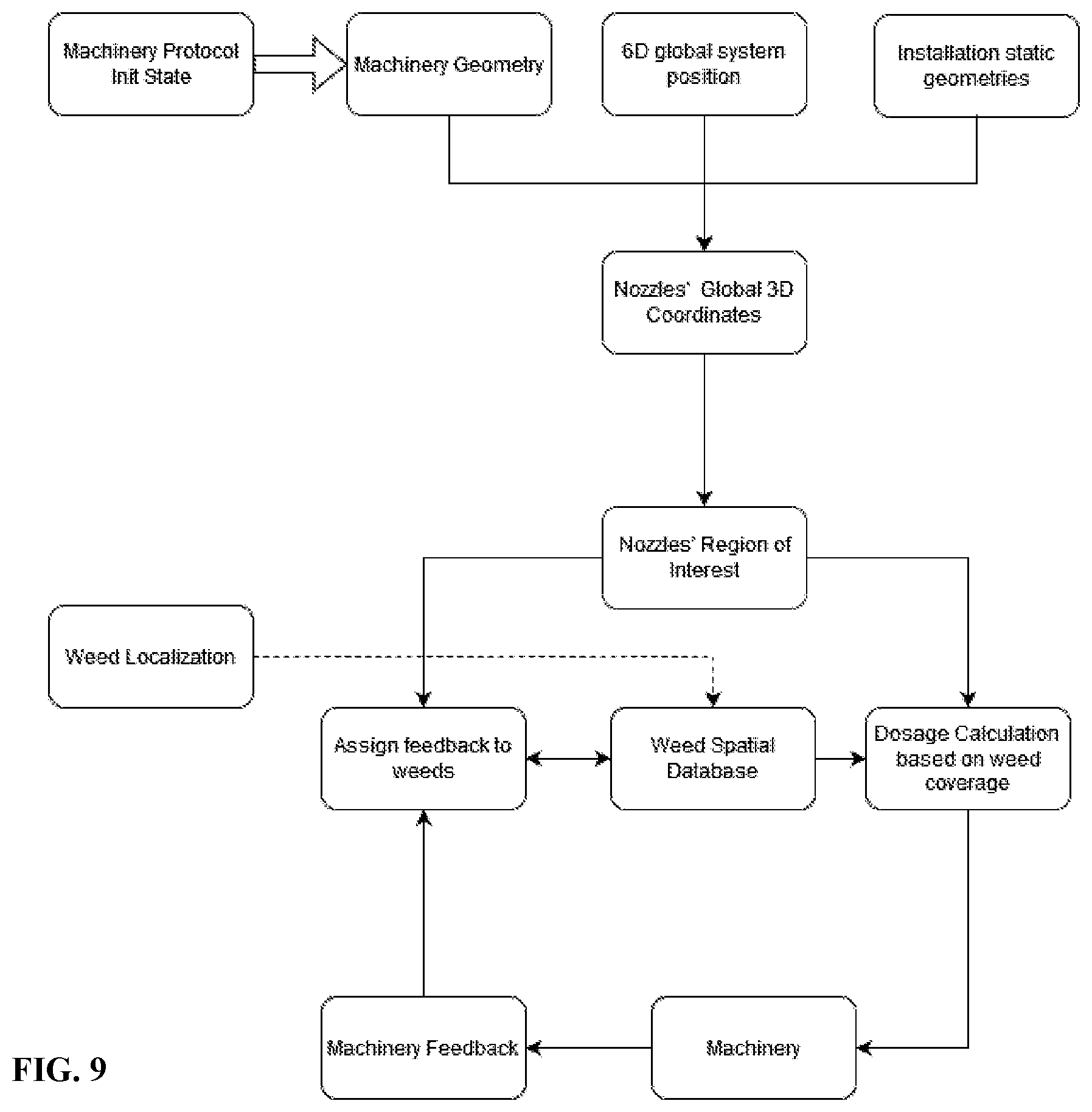 Patent US12541845 Figure 9 – Systems and methods for detecting, identifying, localizing, and determining the characteristics of field elements in agricultural fields