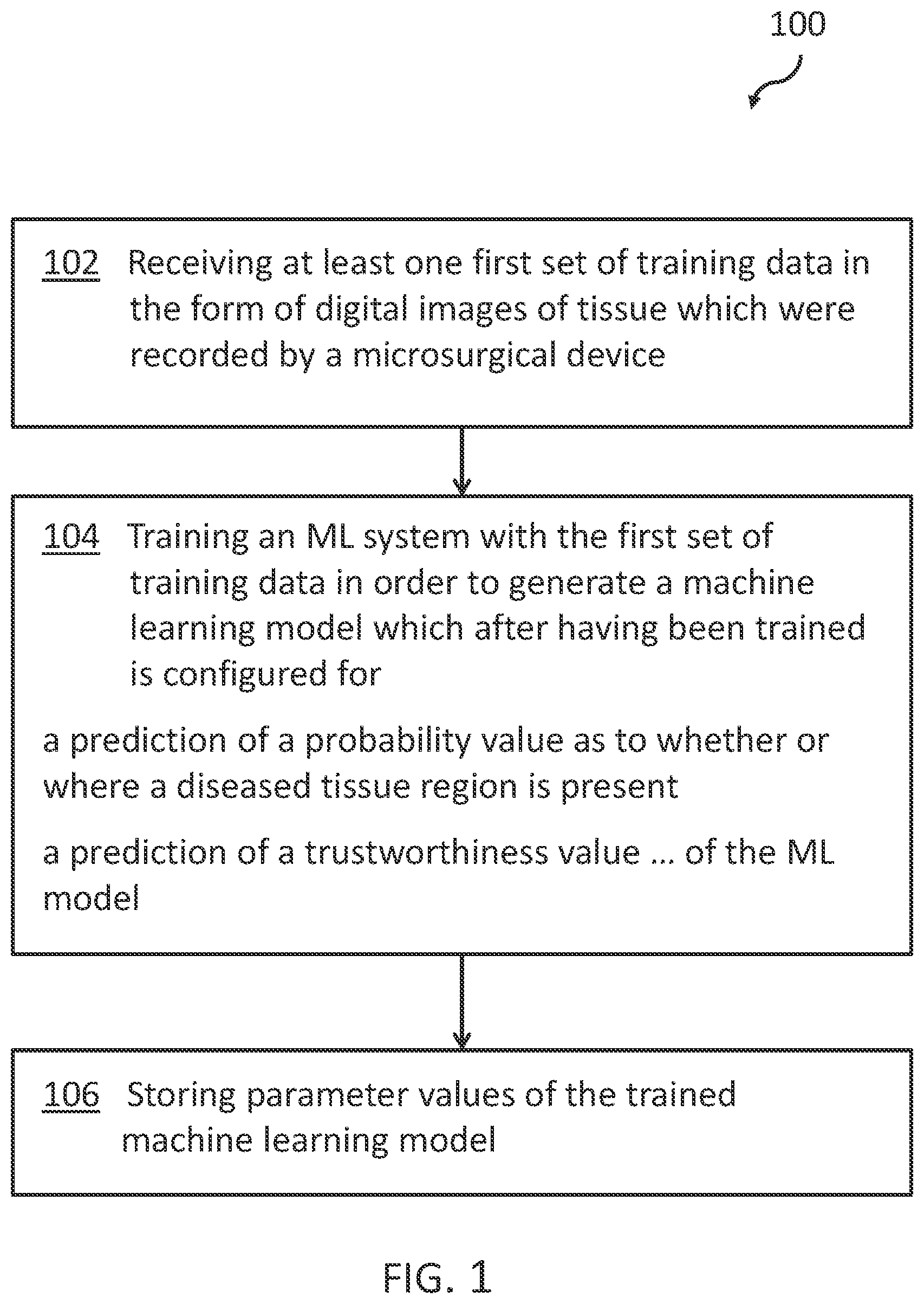 Patent US12541848 Figure 1 – Method for a machine learning system for surgery assistance