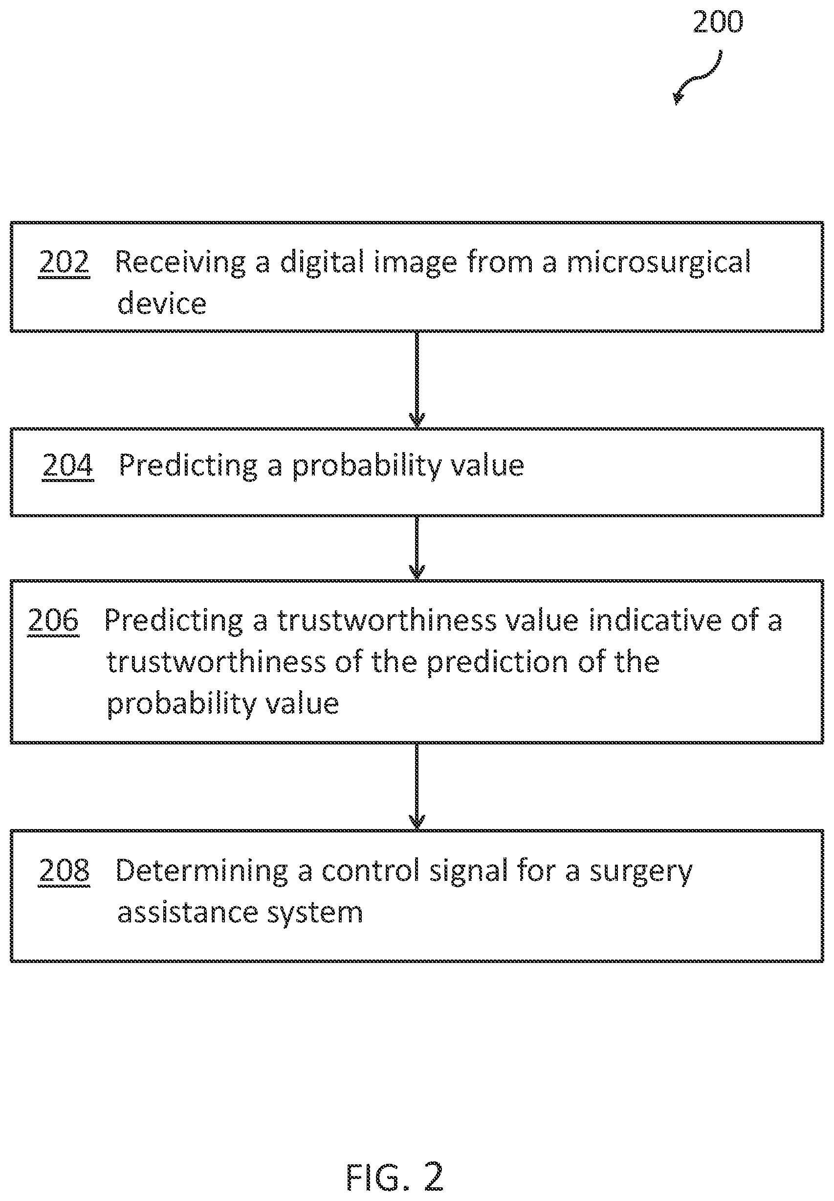 Patent US12541848 Figure 2 – Method for a machine learning system for surgery assistance