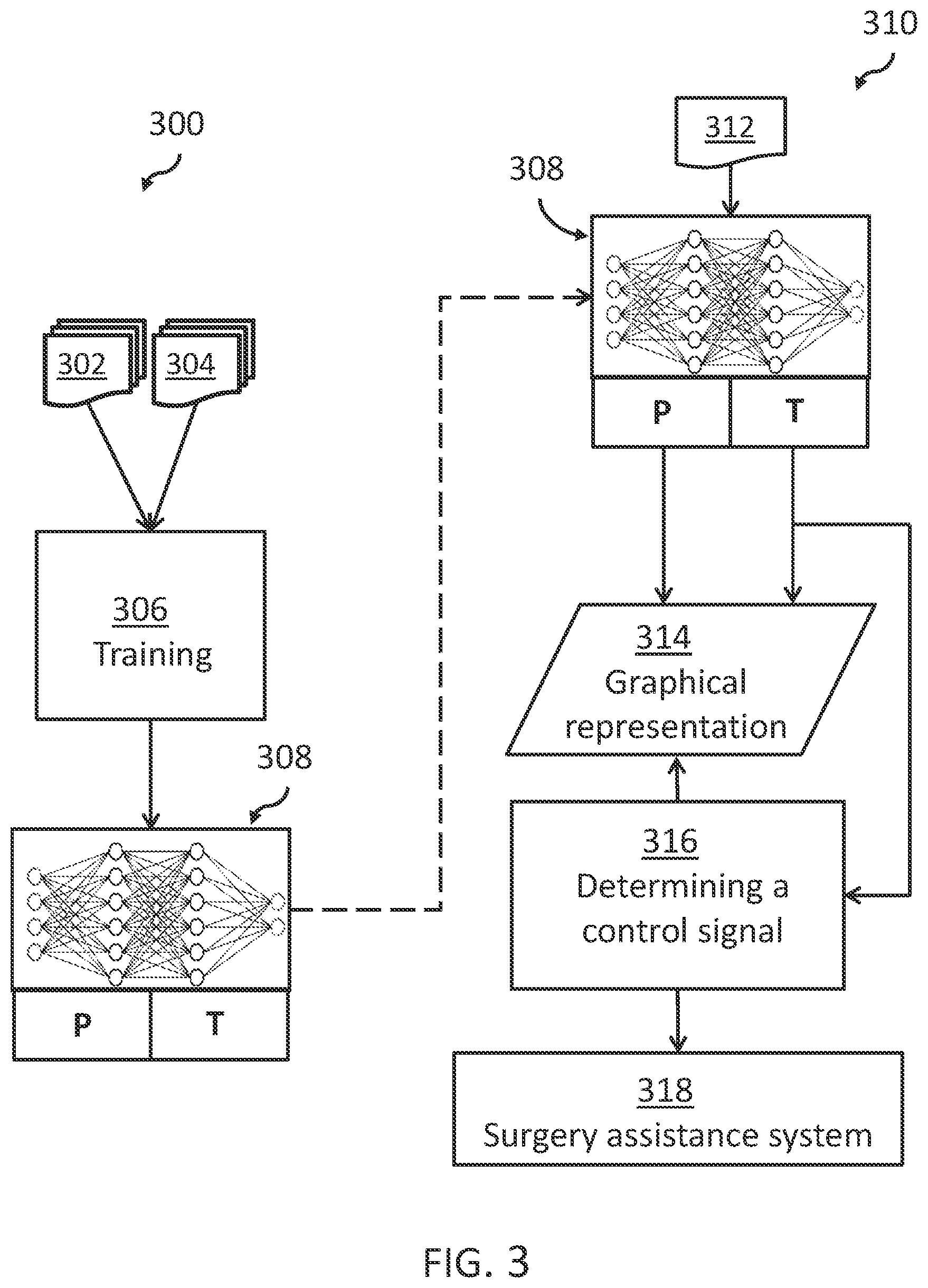 Patent US12541848 Figure 3 – Method for a machine learning system for surgery assistance