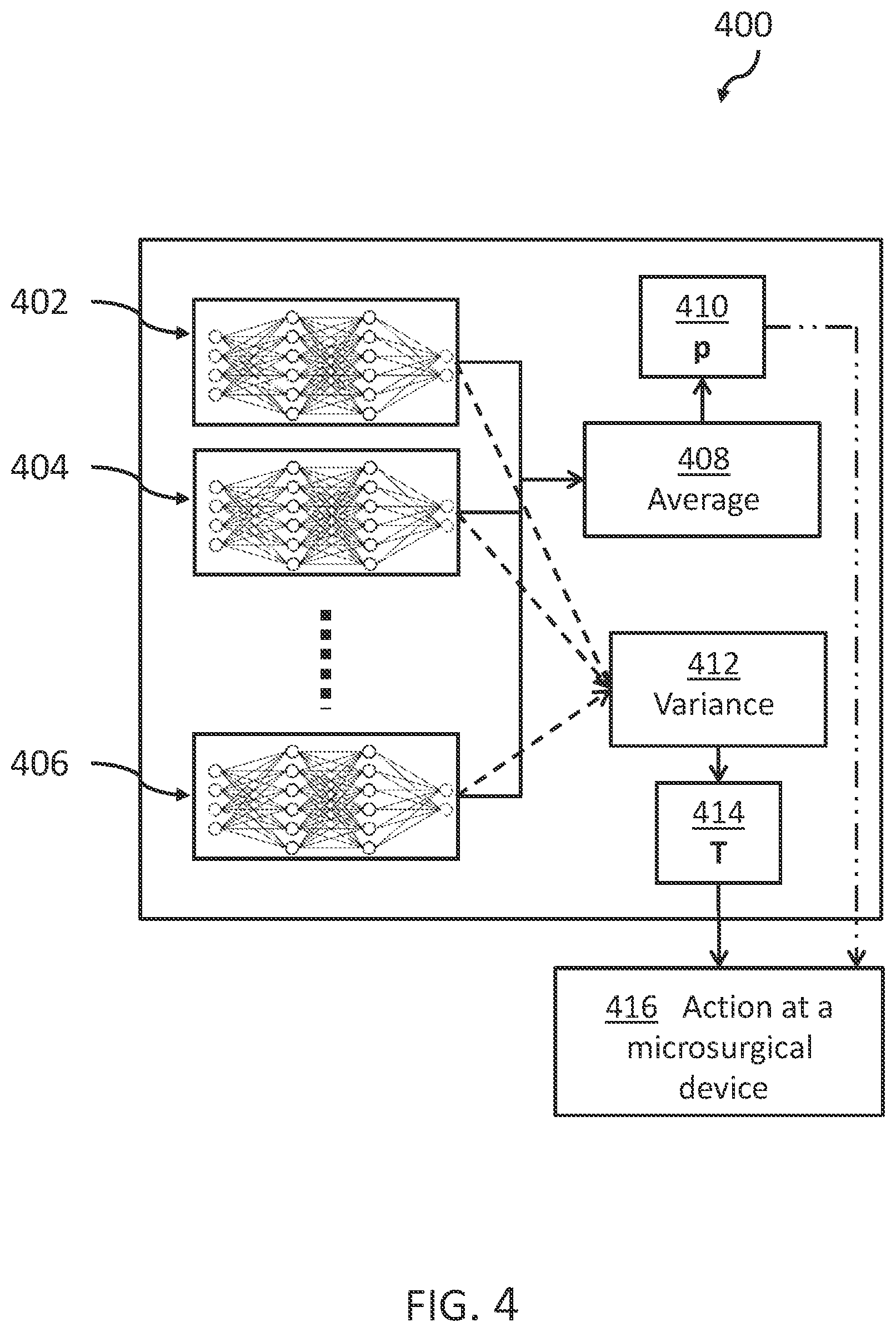 Patent US12541848 Figure 4 – Method for a machine learning system for surgery assistance