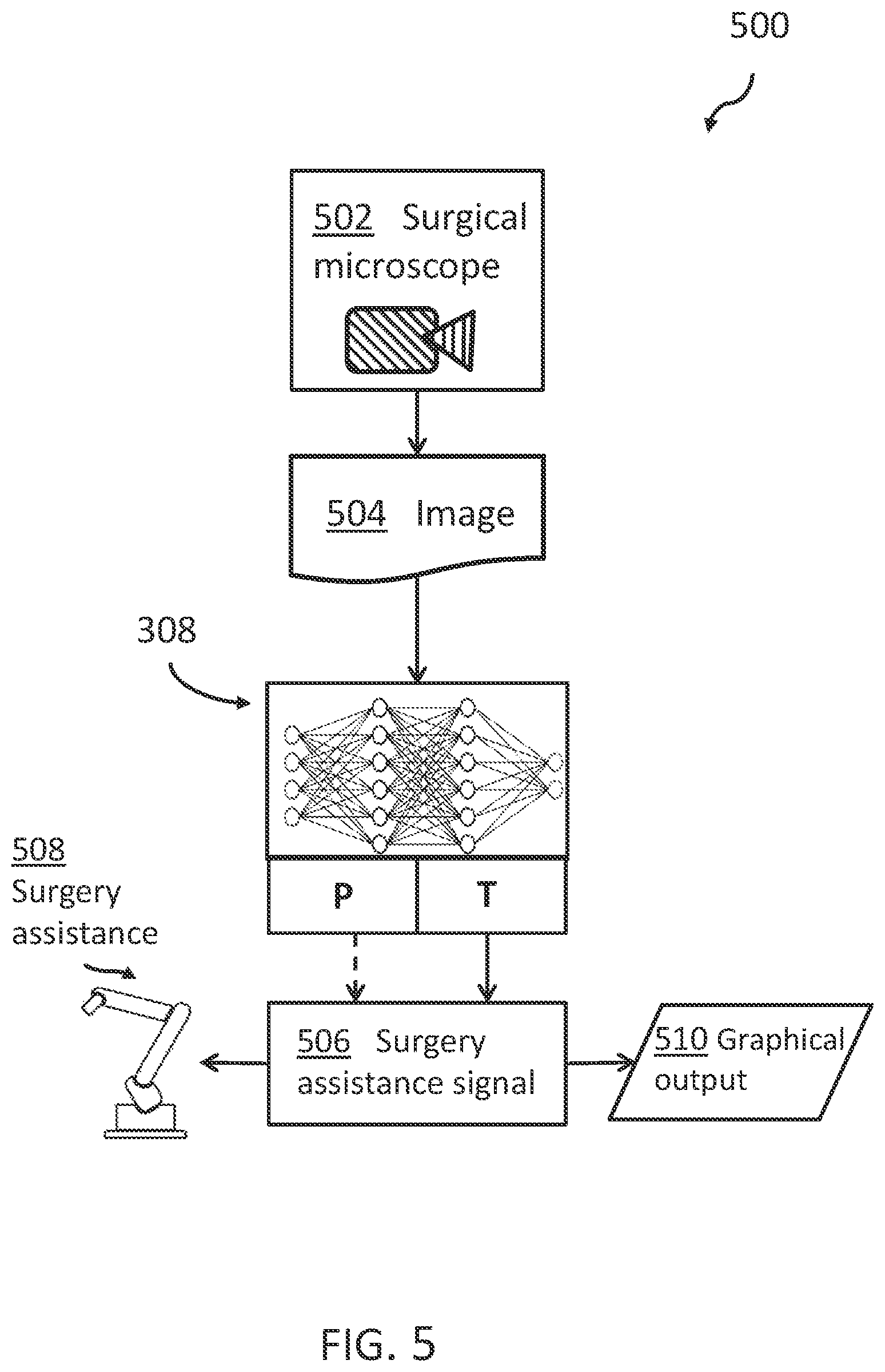 Patent US12541848 Figure 5 – Method for a machine learning system for surgery assistance
