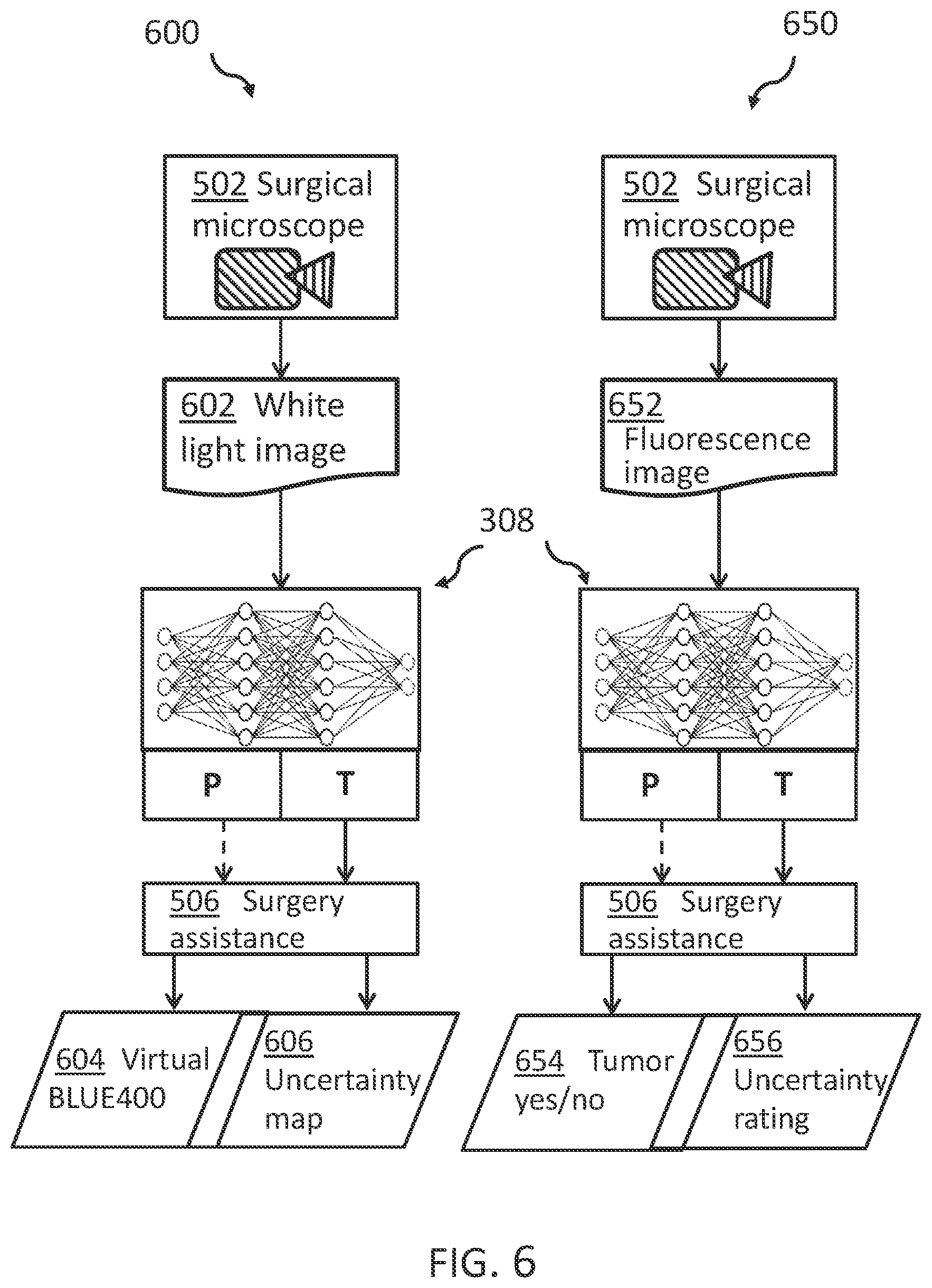 Patent US12541848 Figure 6 – Method for a machine learning system for surgery assistance