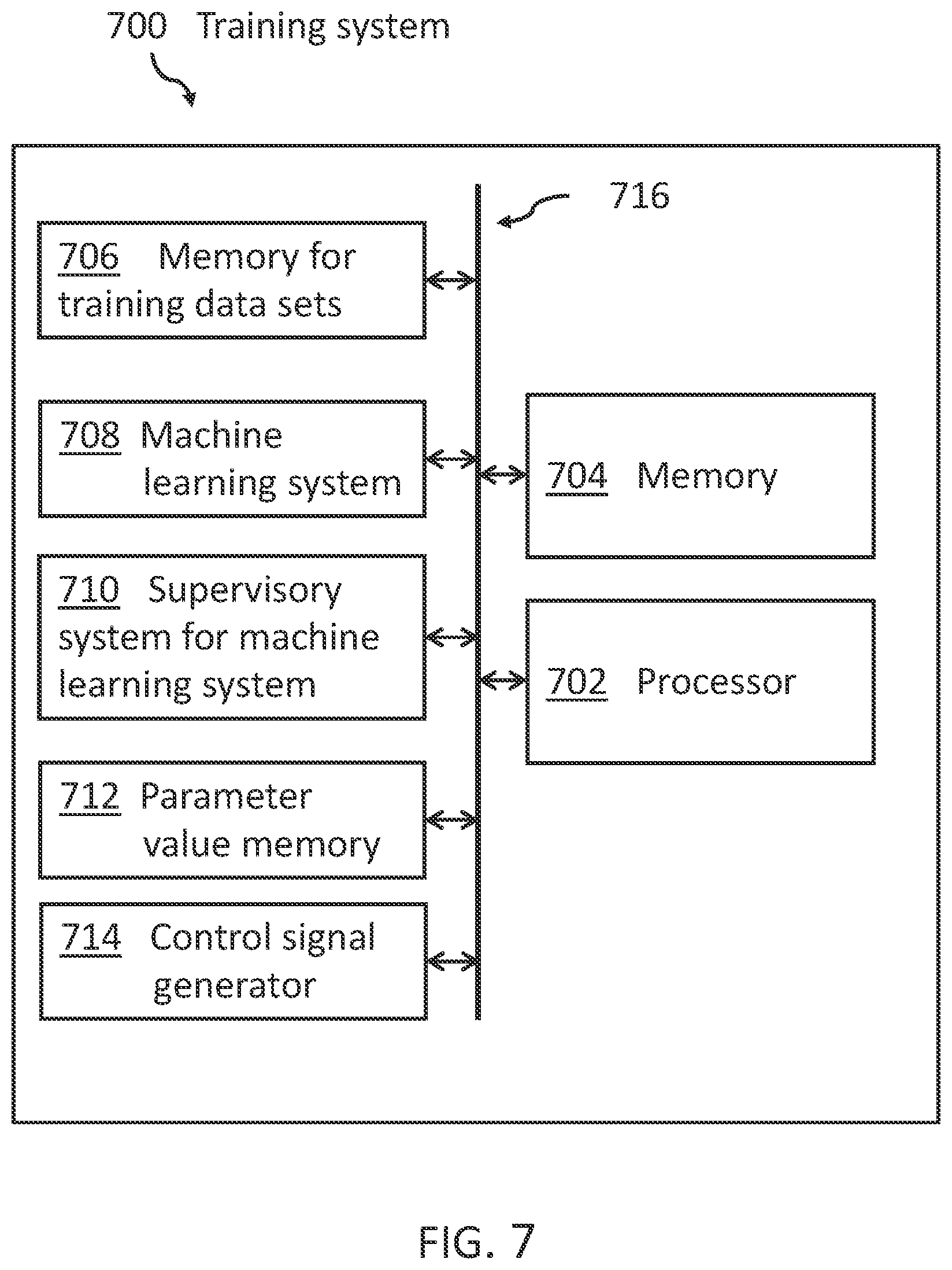 Patent US12541848 Figure 7 – Method for a machine learning system for surgery assistance