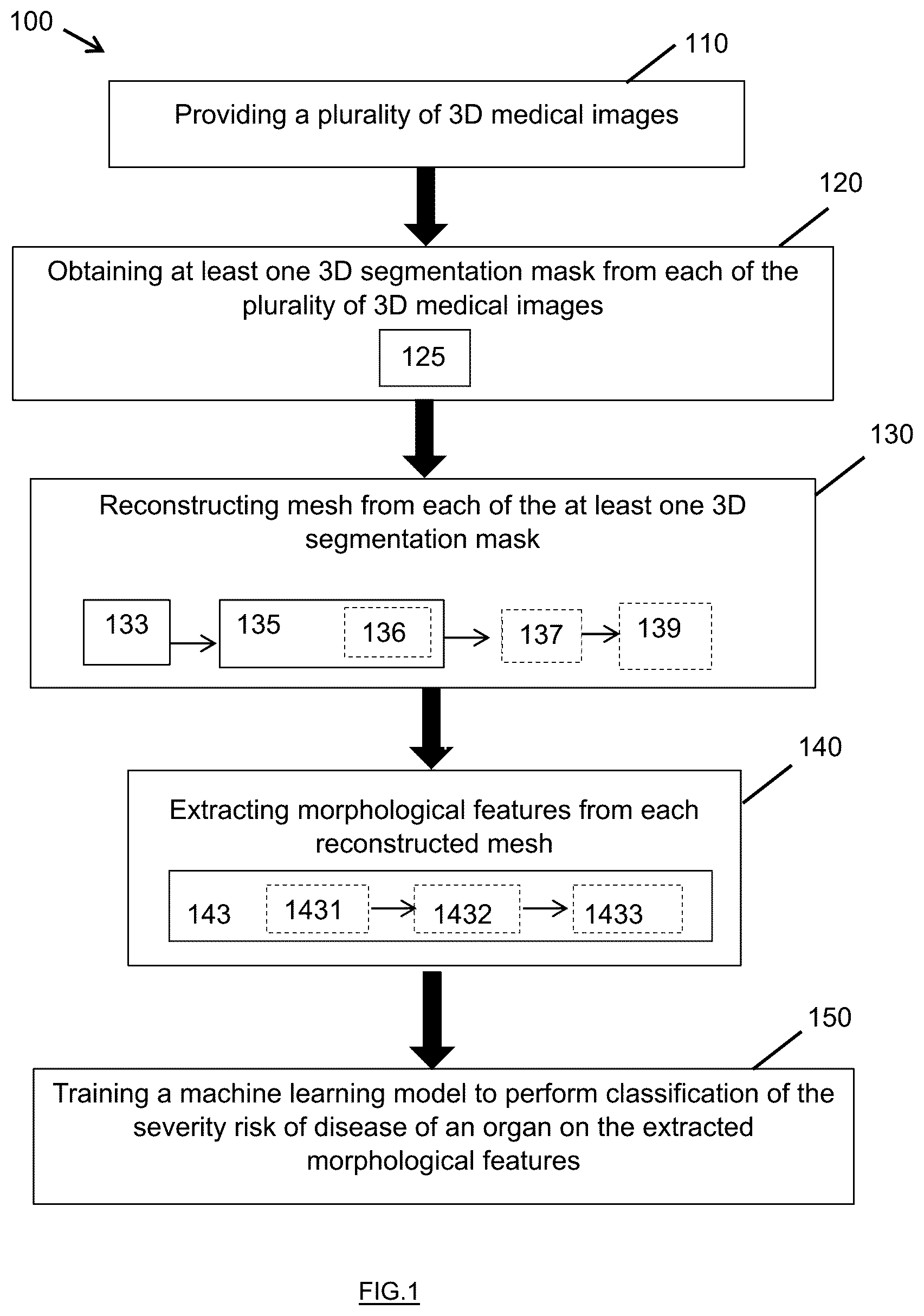 Patent US12541850 — Apparatuses and methods for training and using computational operations for digital image processing — Figure 1