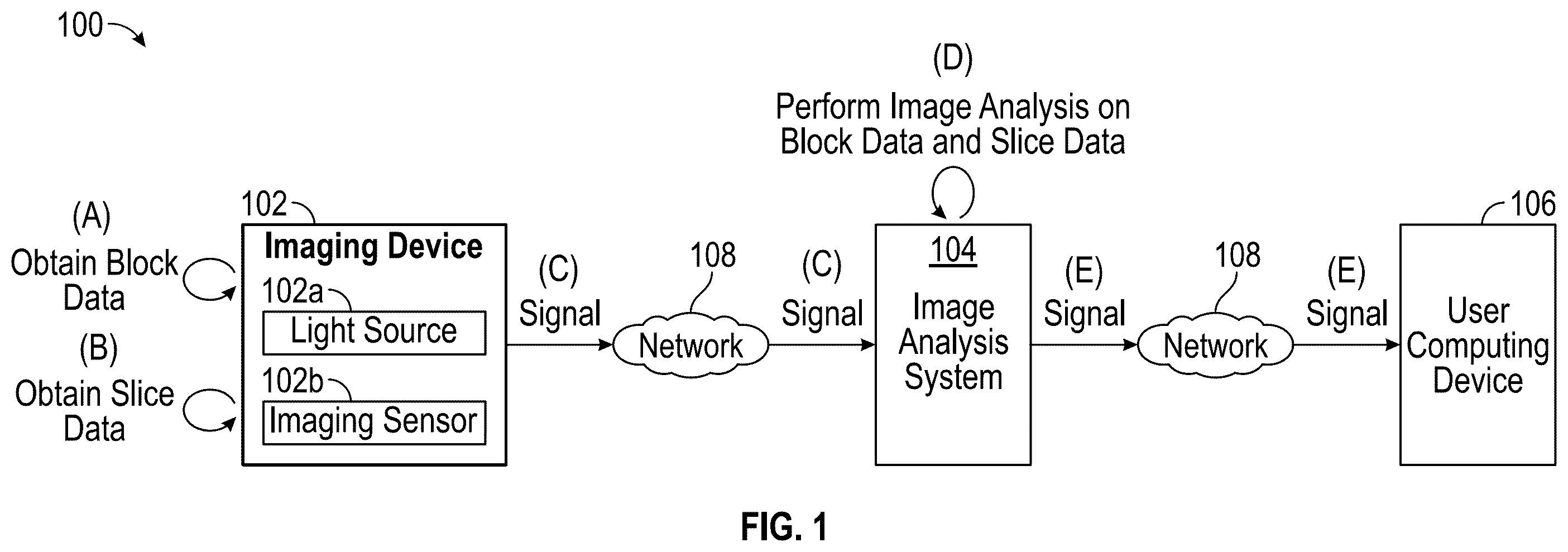 Patent US12541851 Figure 1 – System and method for matching of block and slice histological samples