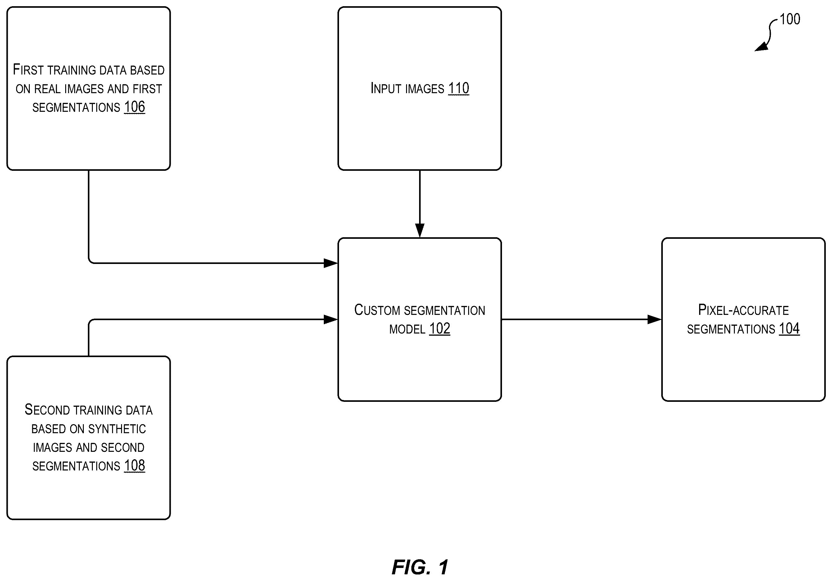 Patent US12541854 Figure 1 – Segmentation generation for image-related functions
