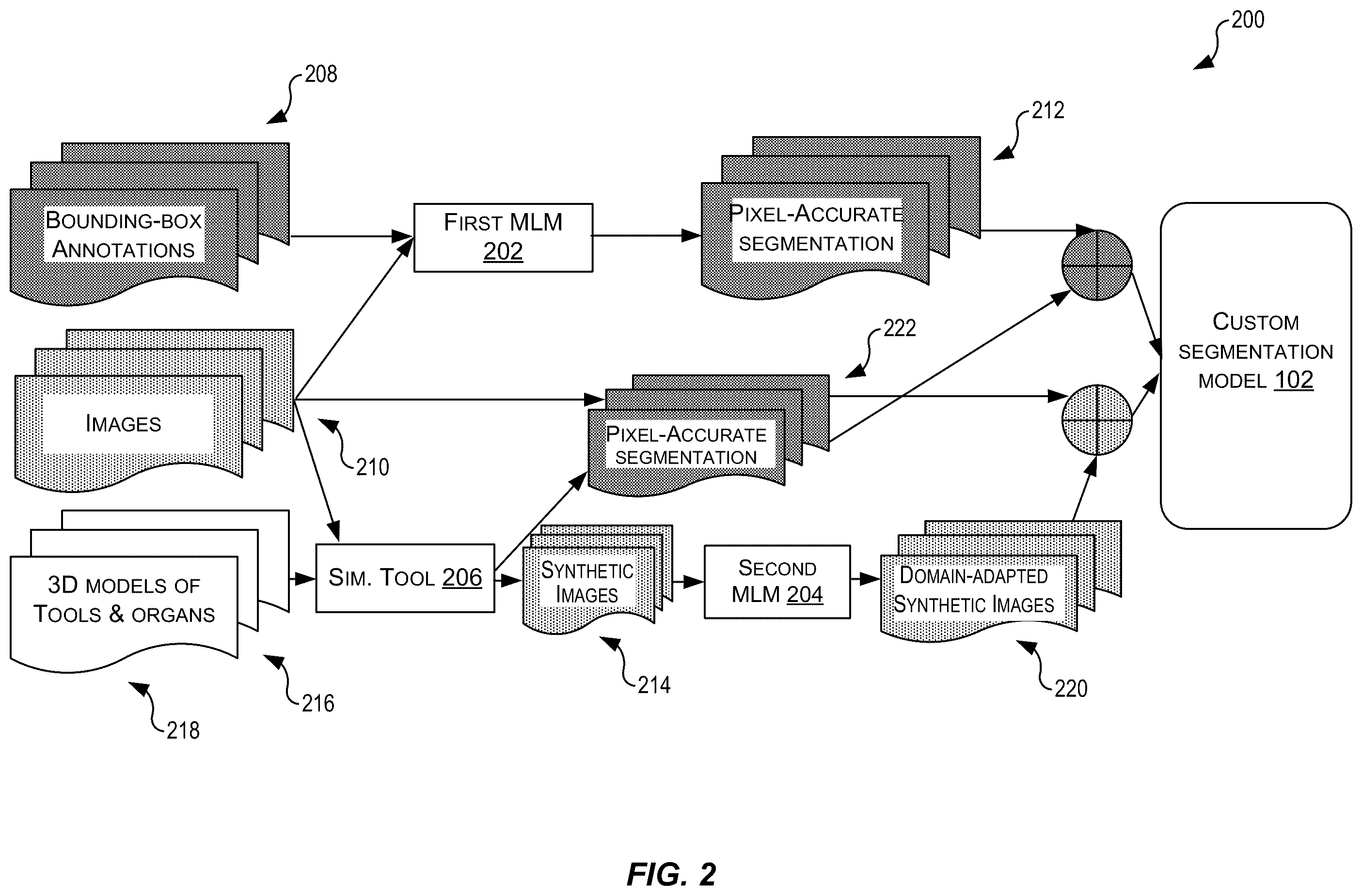 Patent US12541854 Figure 2 – Segmentation generation for image-related functions