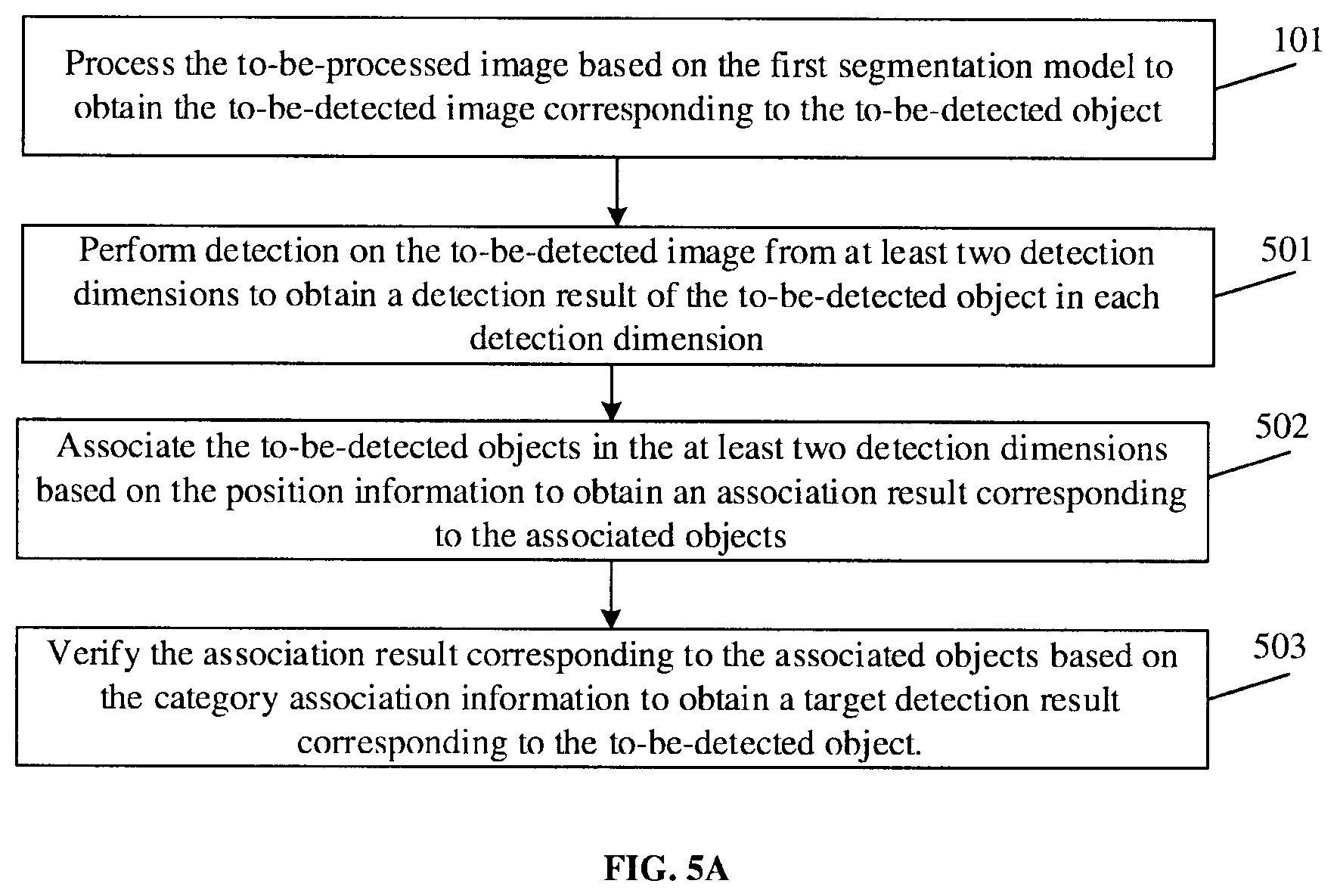 Patent US12541858 Figure 4 – Image detection using multiple segmentation models and from multiple detection dimensions