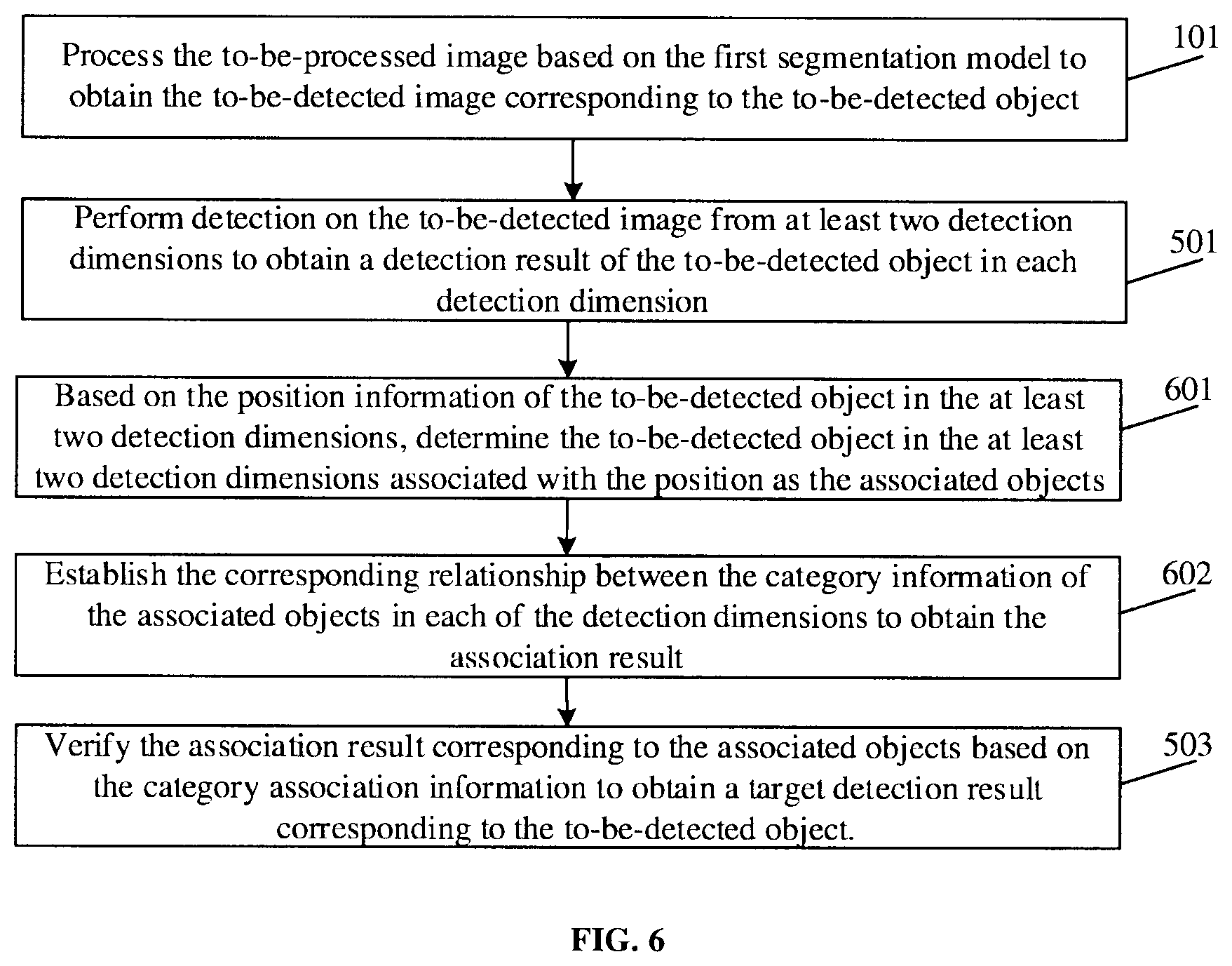 Patent US12541858 Figure 6 – Image detection using multiple segmentation models and from multiple detection dimensions