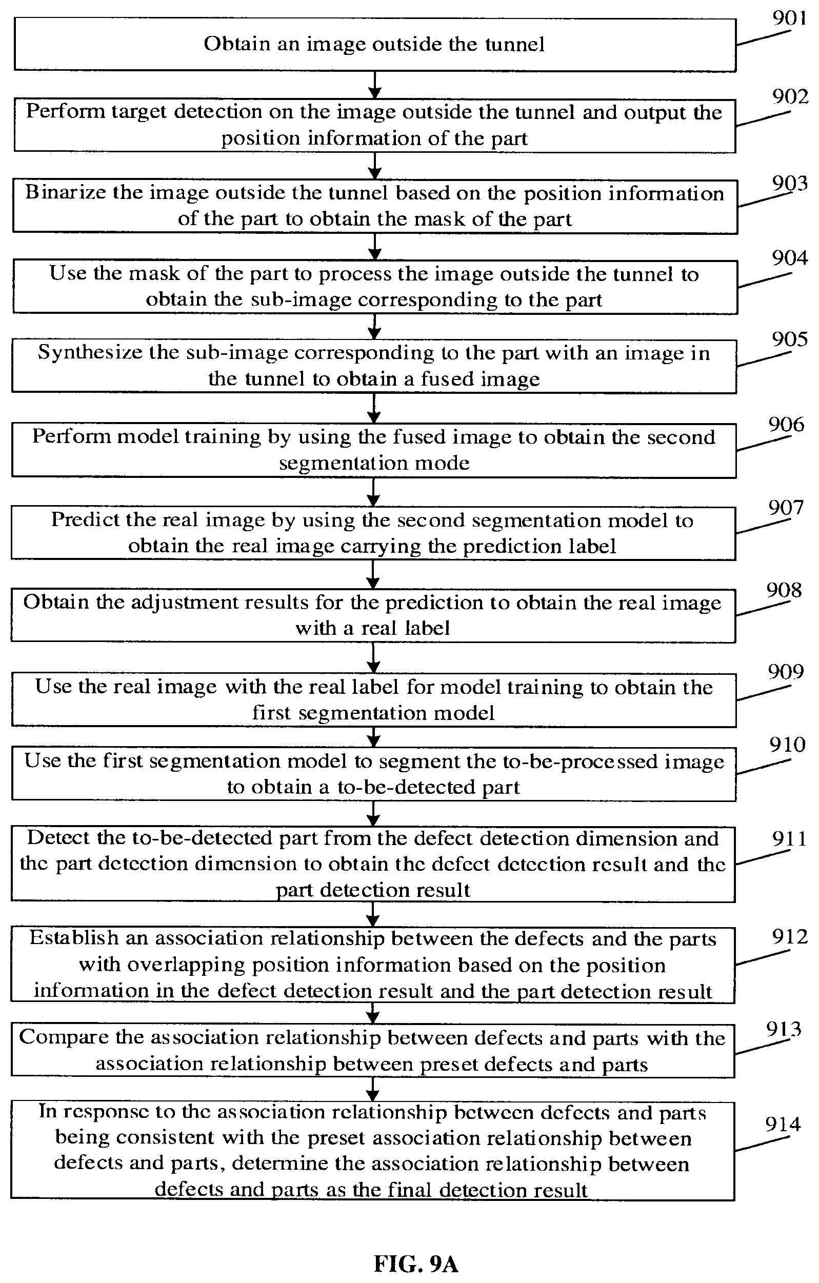 Patent US12541858 Figure 9 – Image detection using multiple segmentation models and from multiple detection dimensions