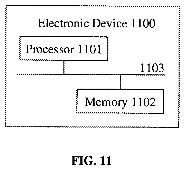 Patent US12541858 Figure 11 – Image detection using multiple segmentation models and from multiple detection dimensions