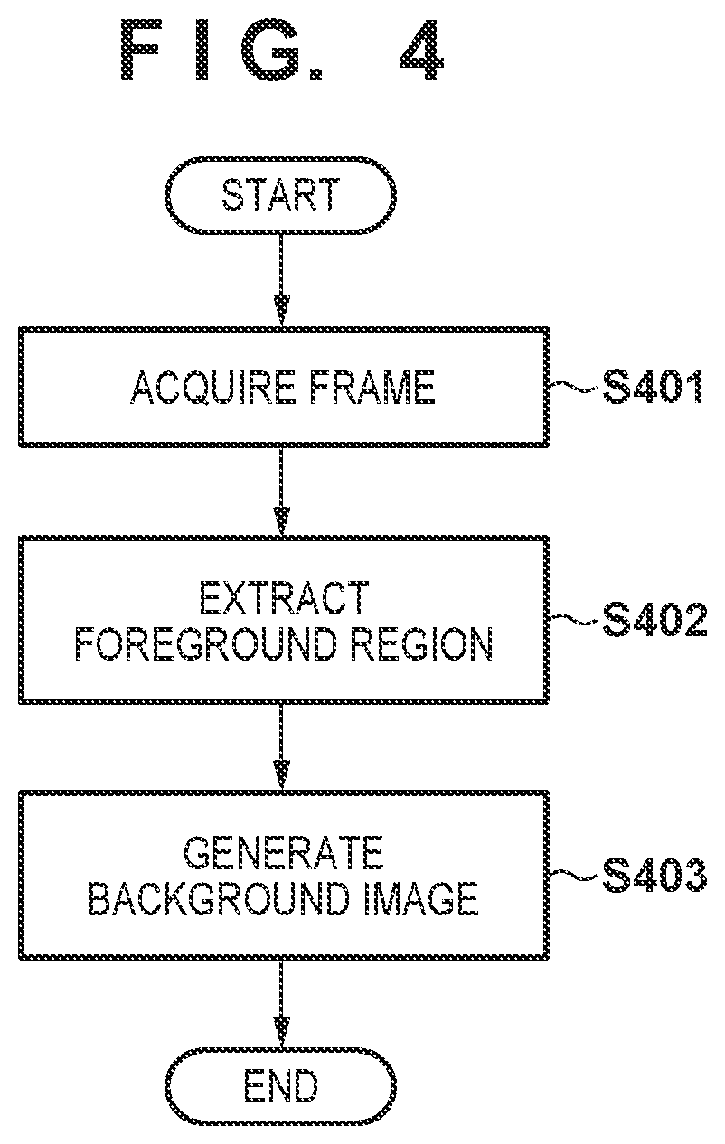 Patent US12541859 Figure 3 – Image processing apparatus, image processing method, and non-transitory computer-readable storage medium