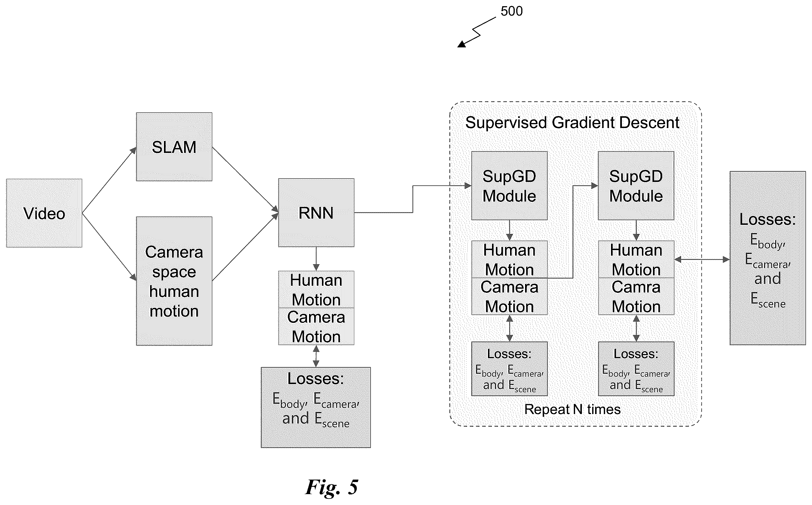Patent US12541860 Figure 5 – Camera and articulated object motion estimation from video