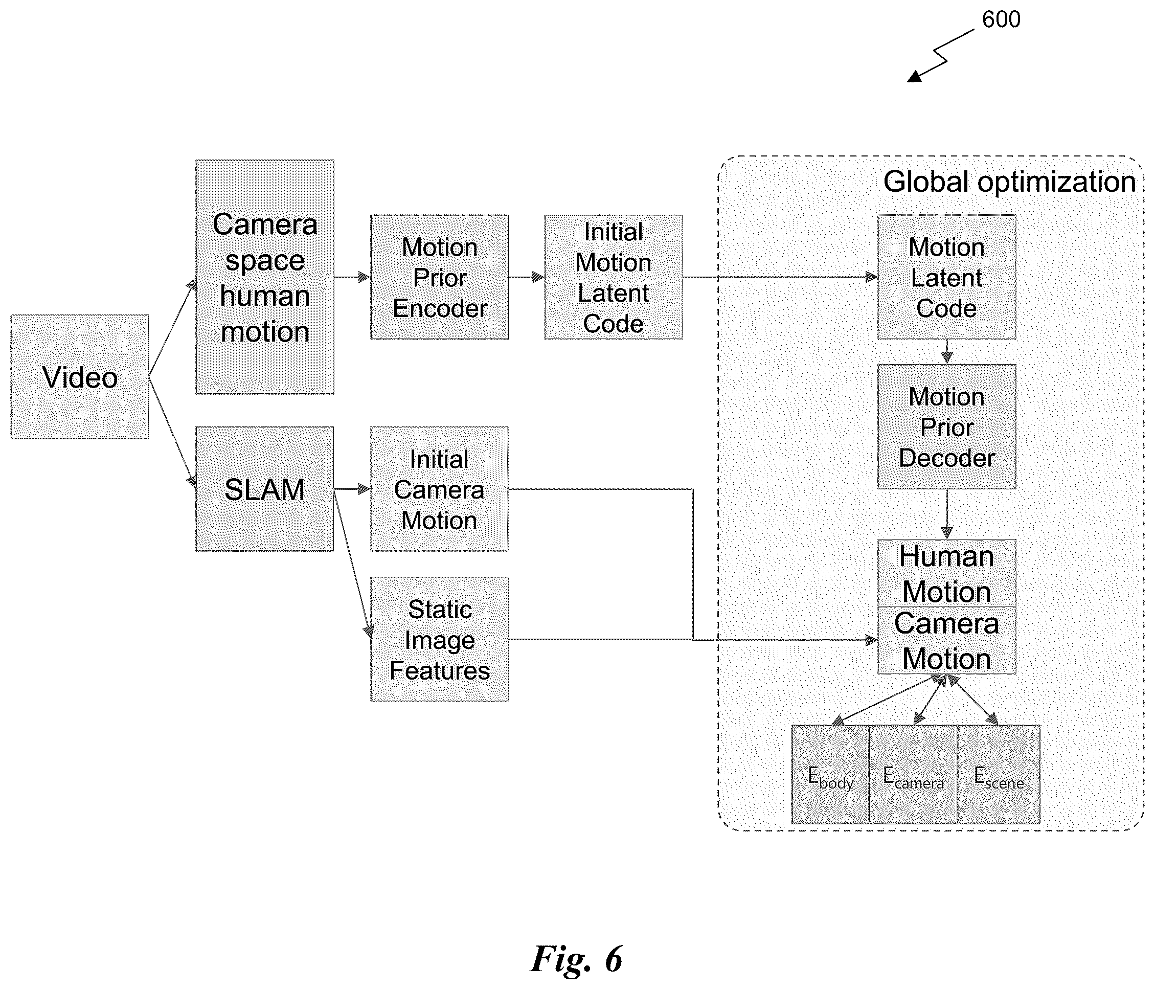 Patent US12541860 Figure 6 – Camera and articulated object motion estimation from video