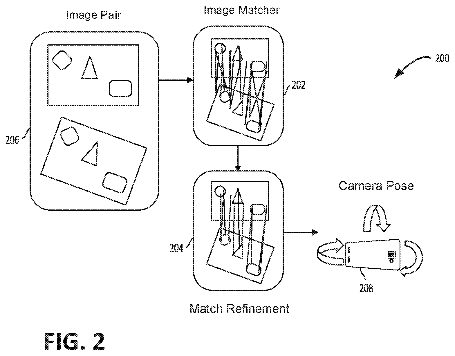 Patent US12541862 Figure 2 – Rendering augmented reality video using filtered point-to-point image matches to compute perspective-n-point camera poses