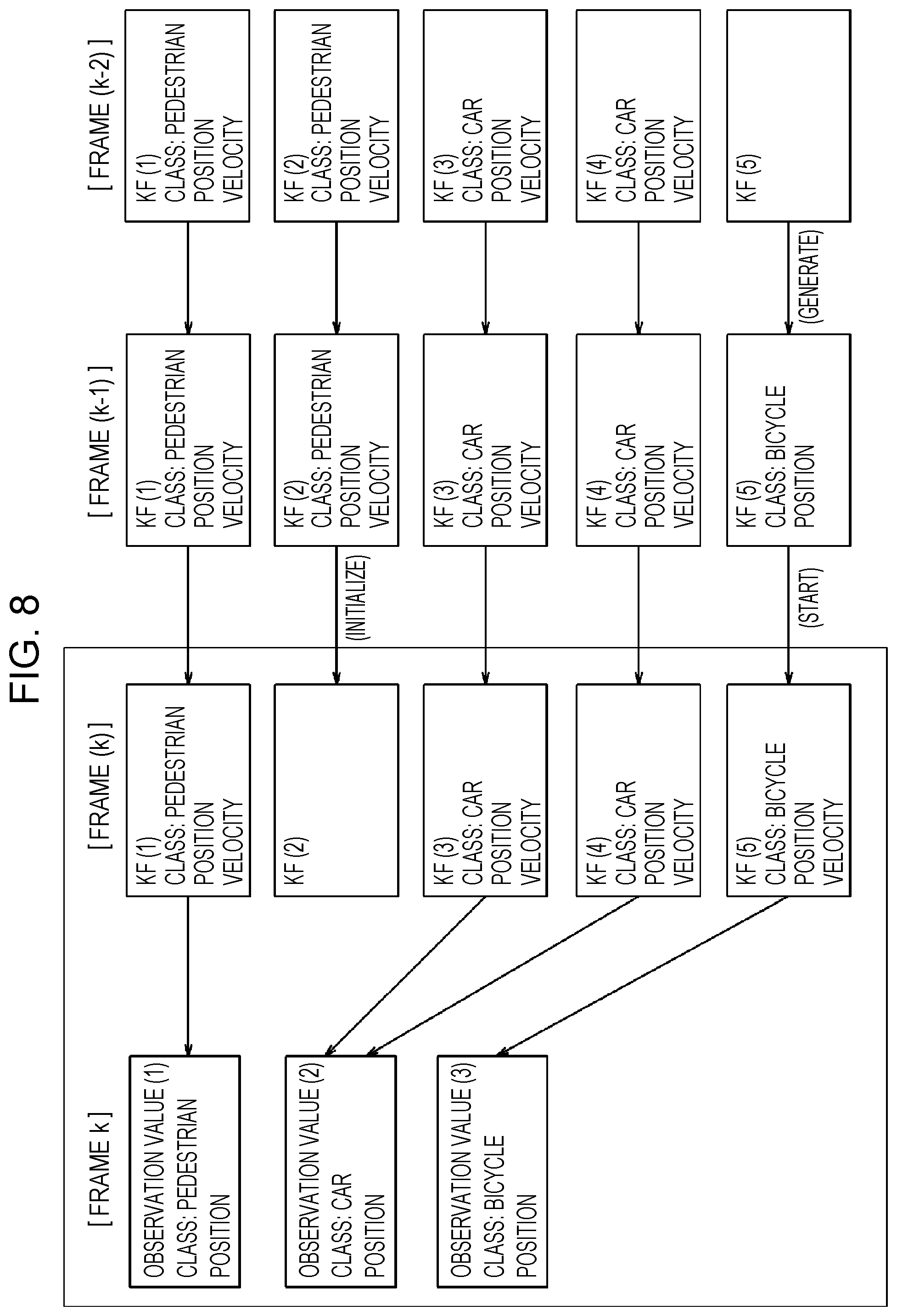Patent US12541864 Figure 8 – Object tracking device and object tracking method
