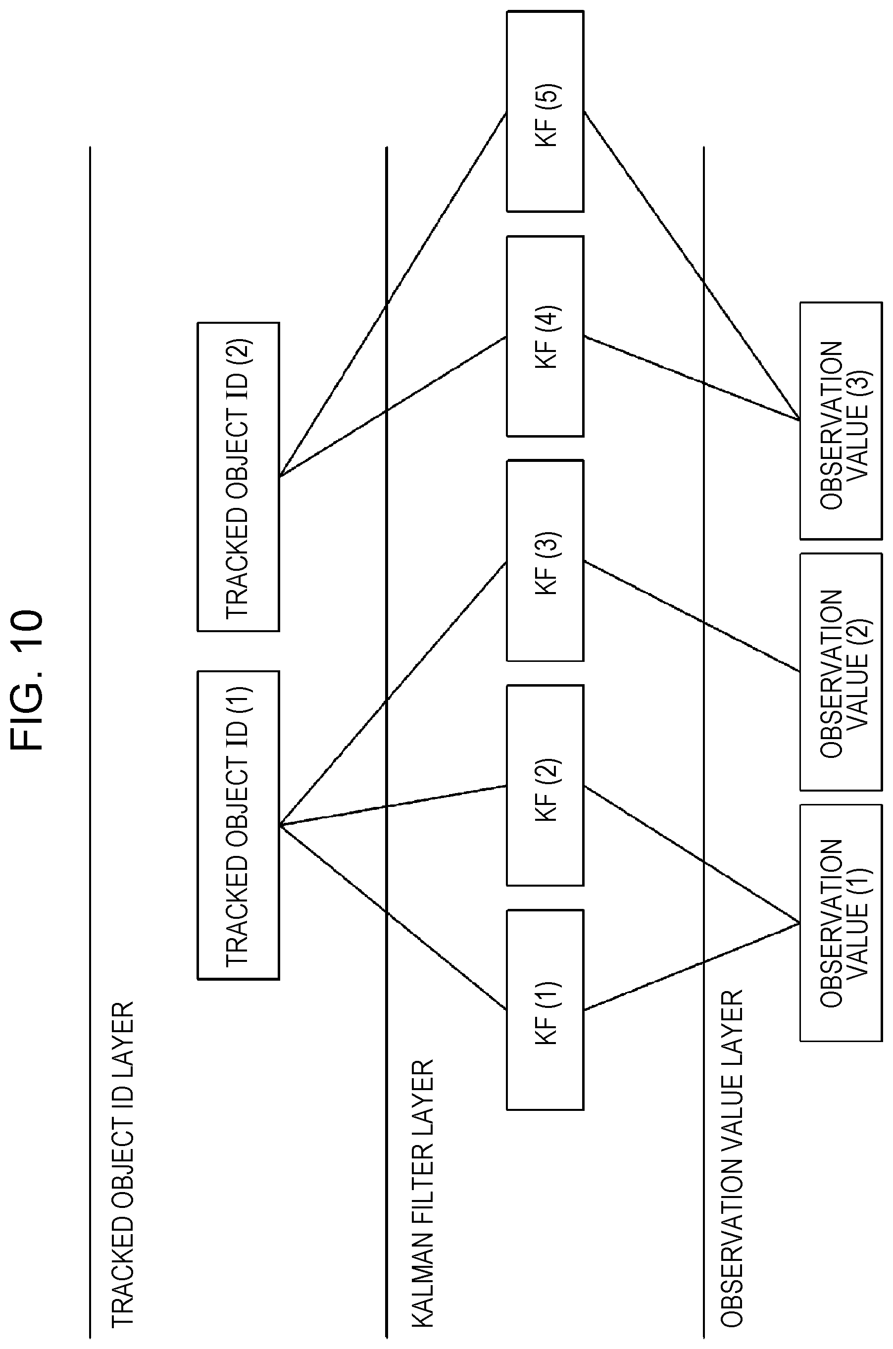Patent US12541864 Figure 10 – Object tracking device and object tracking method