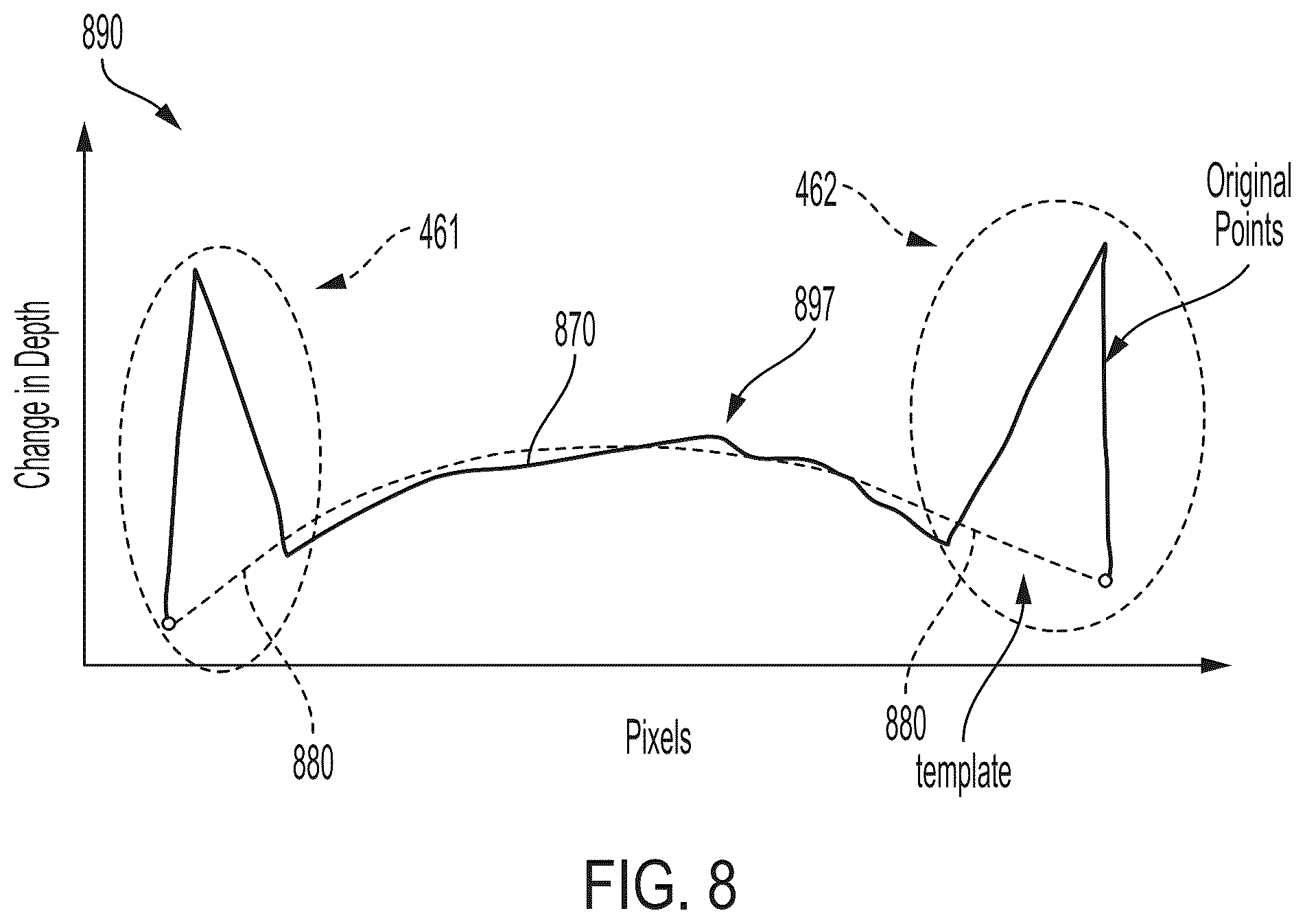 Patent US12541867 Figure 9 – Edge handling methods for associated depth sensing camera devices, systems, and methods
