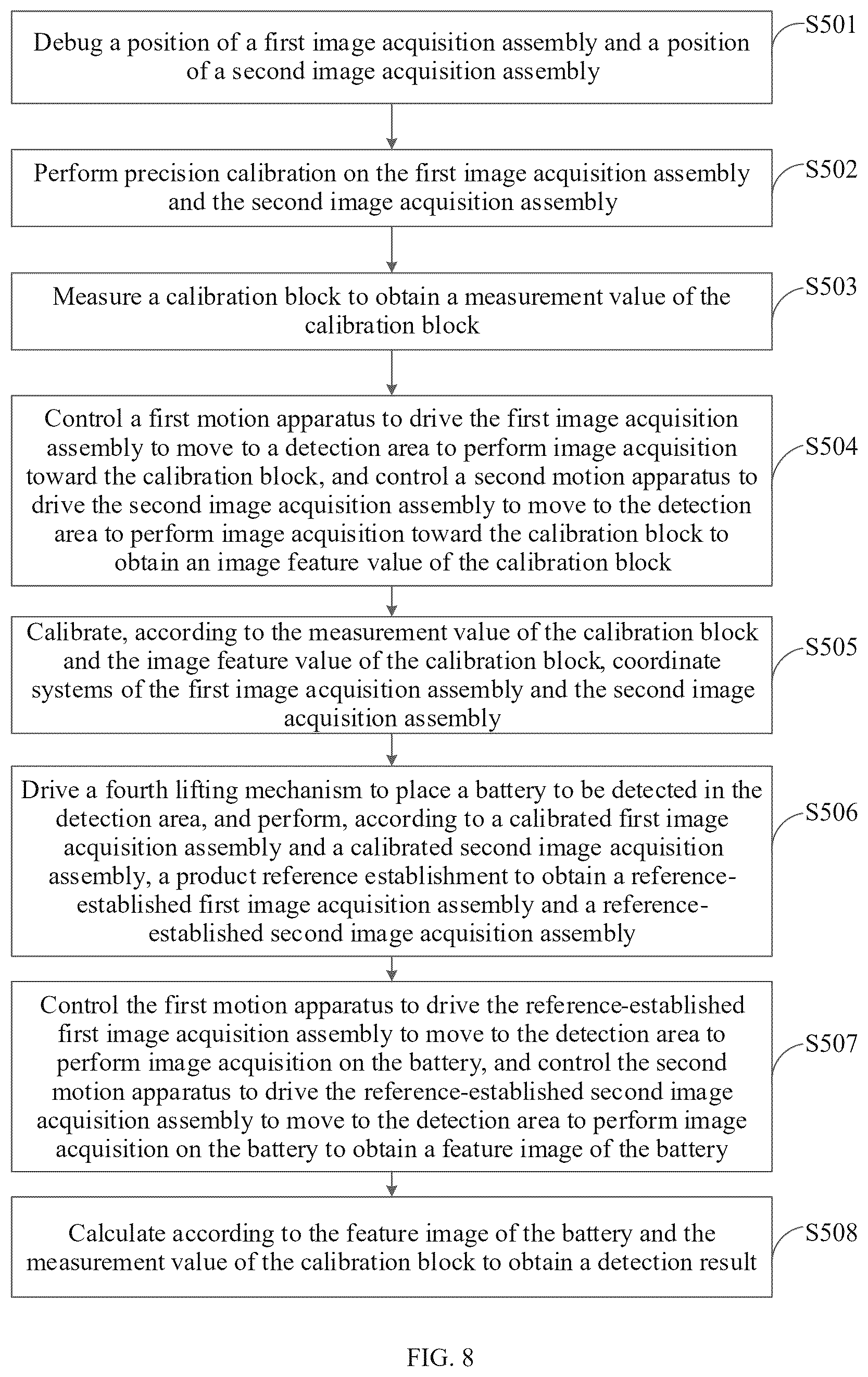 Patent US12541870 Figure 8 – Dimension detection device and dimension detection method