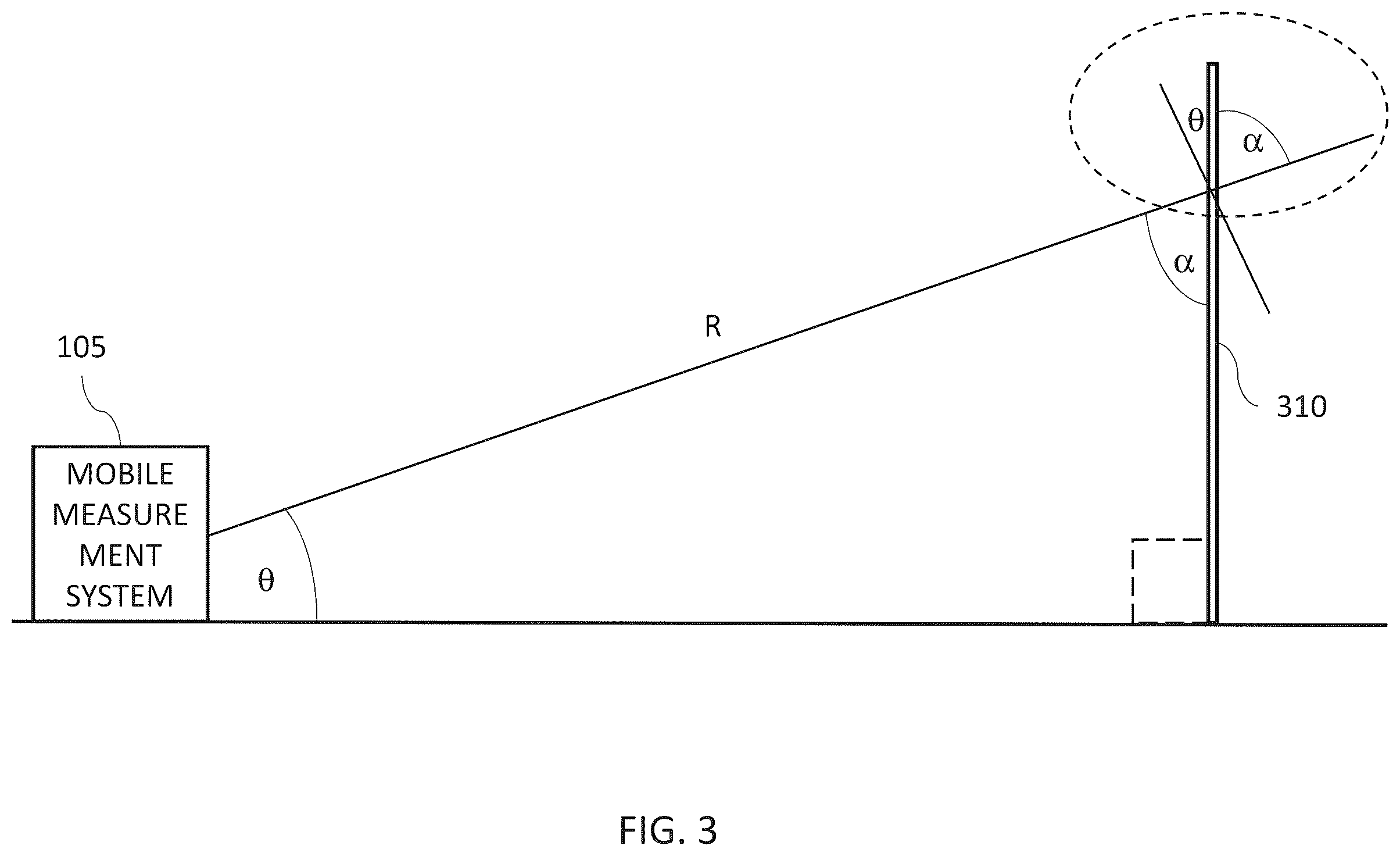 Patent US12541871 Figure 5 – Systems and method for remote object measurement