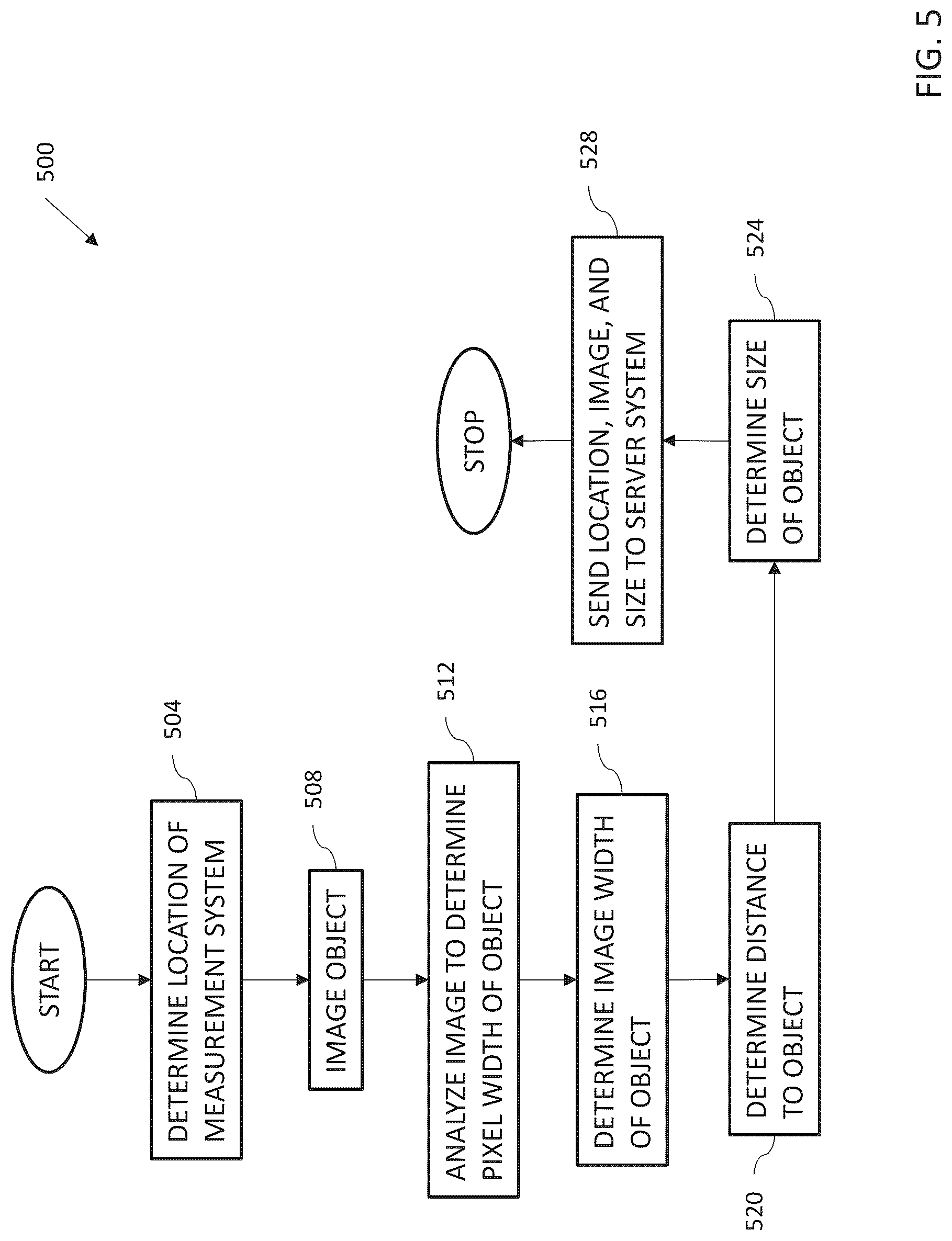 Patent US12541871 Figure 9 – Systems and method for remote object measurement