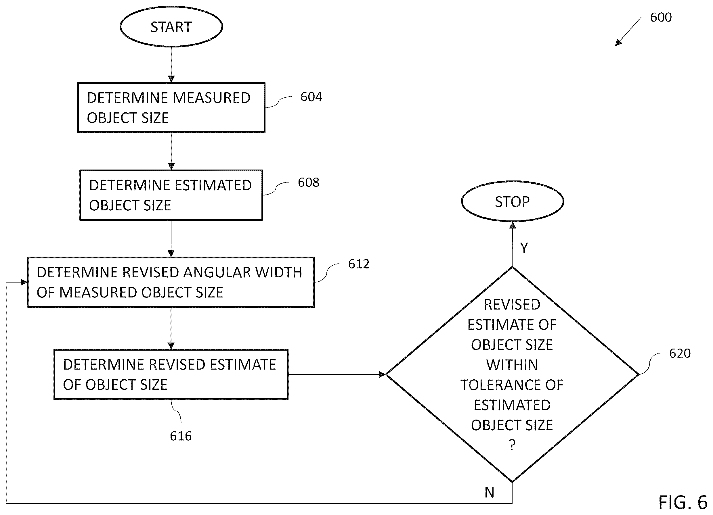 Patent US12541871 Figure 10 – Systems and method for remote object measurement