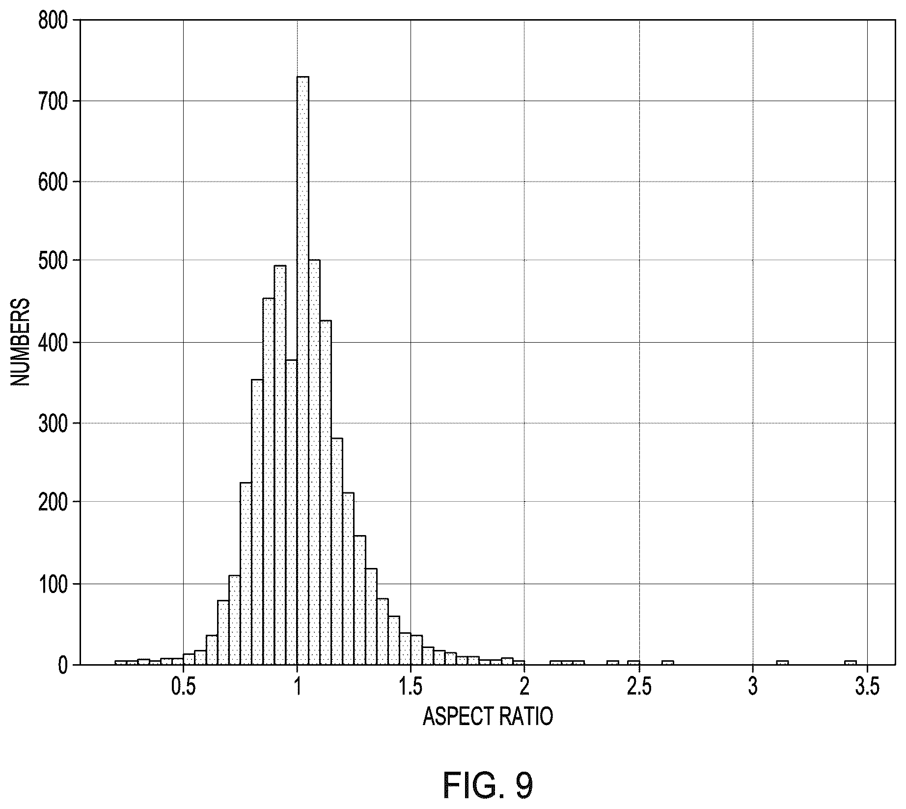 Patent US12541872 Figure 15 – Determination of droplet characteristics