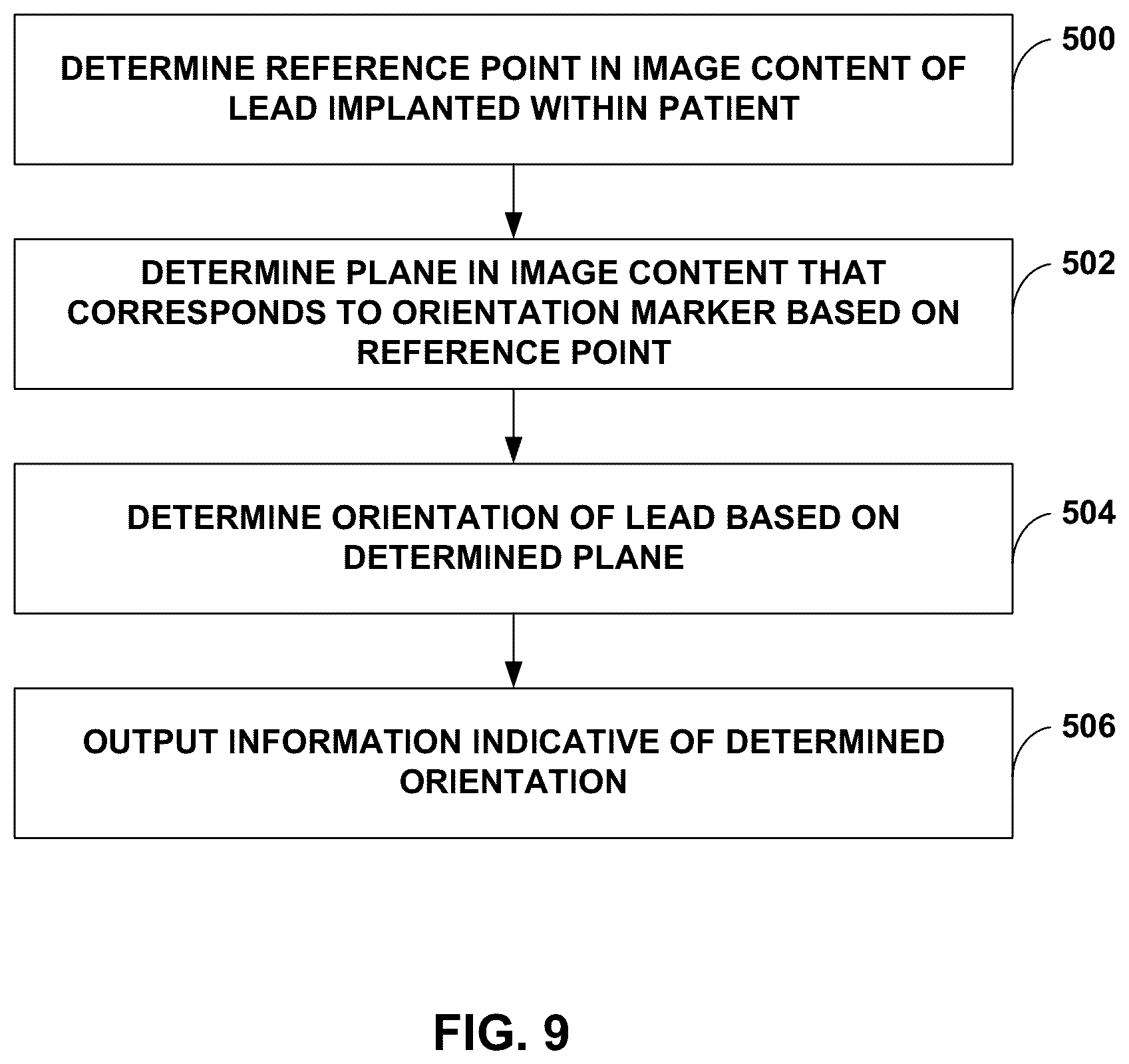 Patent US12541874 Figure 9 – Lead orientation determination for electrical stimulation therapy