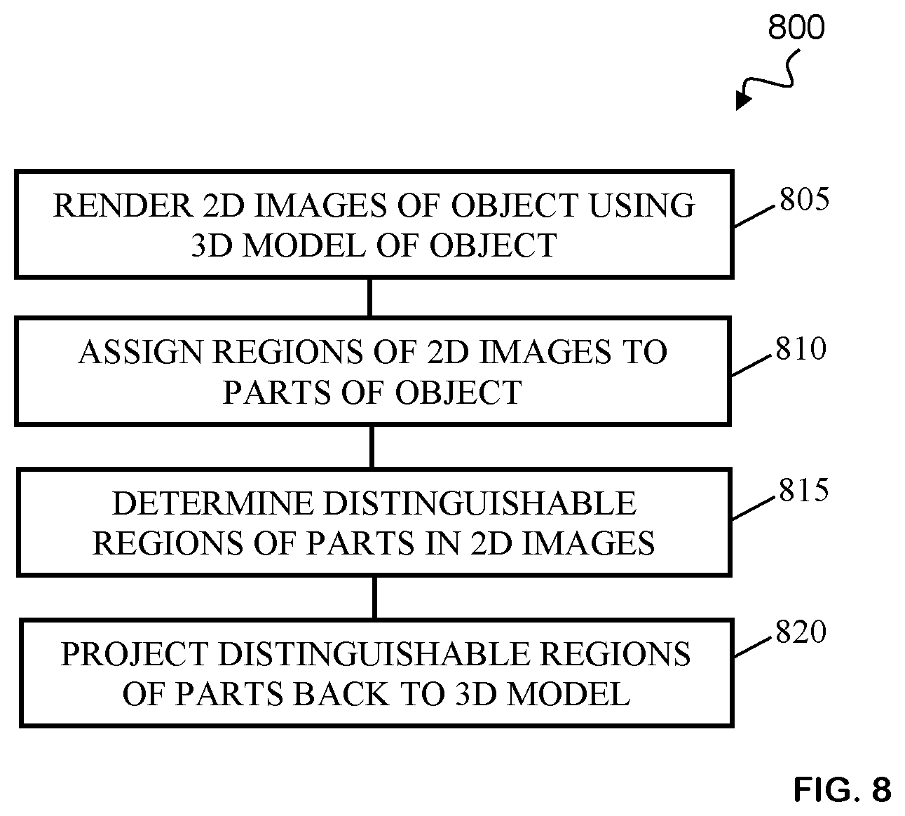 Patent US12541876 Figure 6 – Processing images of objects and object portions, including multi-object arrangements and deformed objects