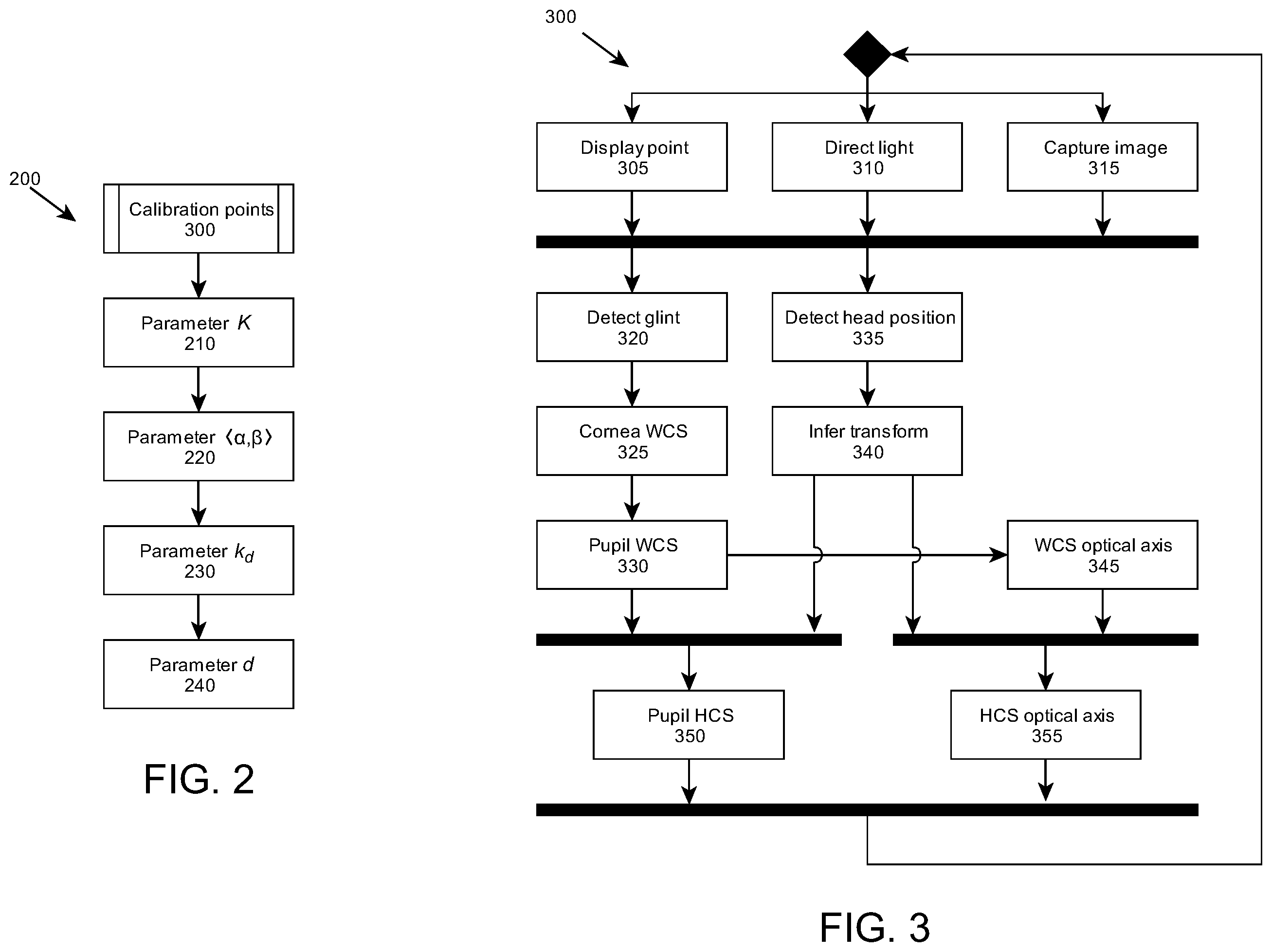 Patent US12541878 Figure 2 – Methods and systems for gaze tracking and gaze tracking calibration