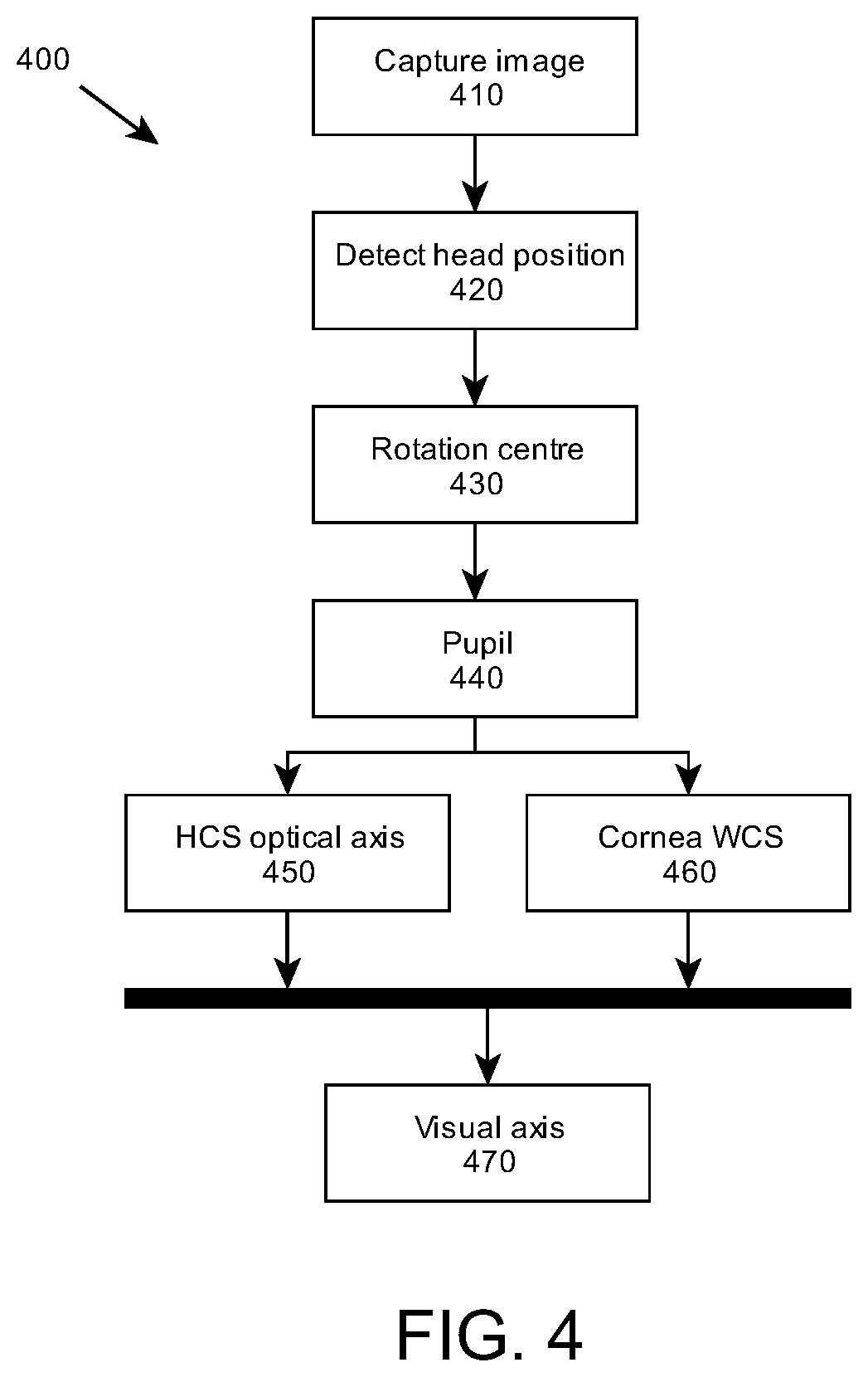 Patent US12541878 Figure 3 – Methods and systems for gaze tracking and gaze tracking calibration