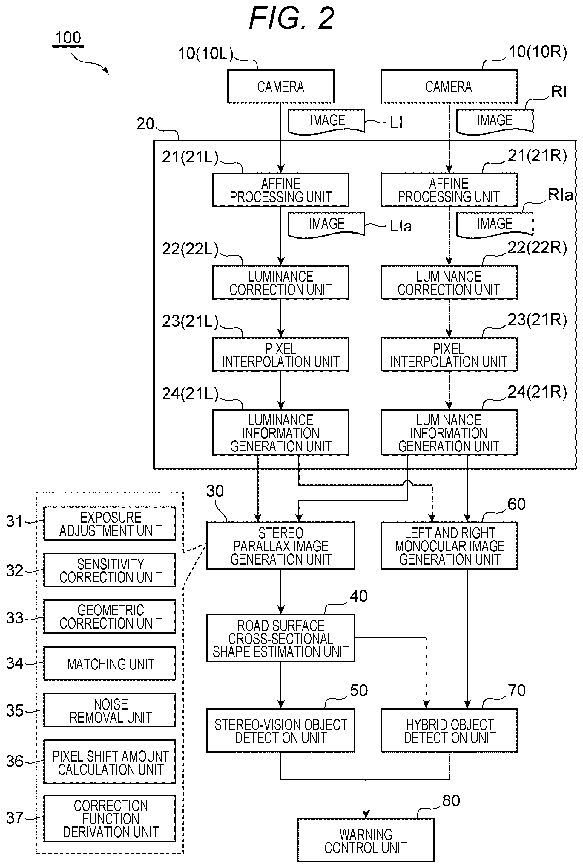 Patent US12541880 Figure 2 – Camera calibration method, and stereo camera device