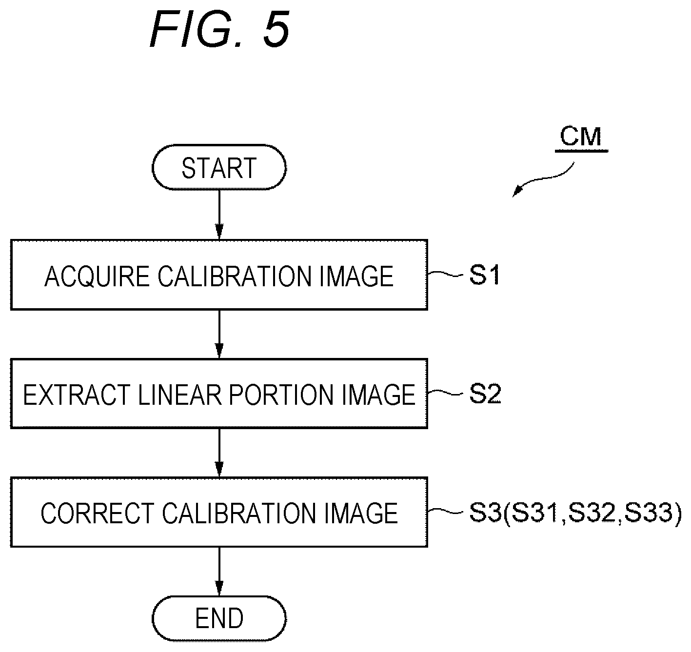 Patent US12541880 Figure 5 – Camera calibration method, and stereo camera device