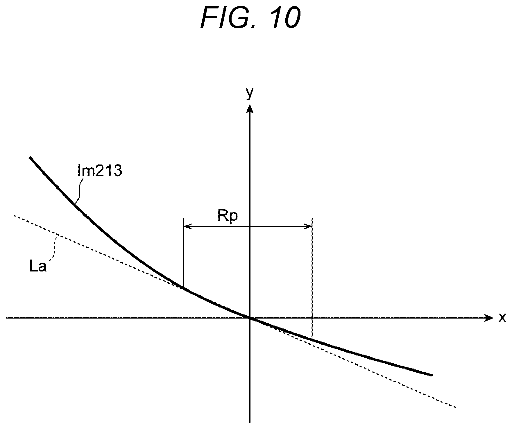 Patent US12541880 Figure 9 – Camera calibration method, and stereo camera device