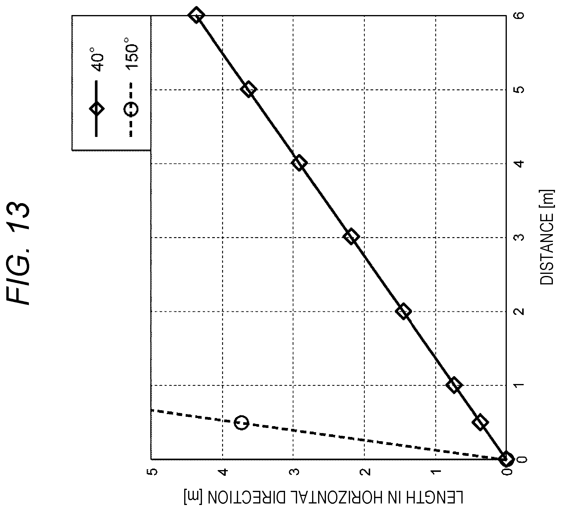 Patent US12541880 Figure 12 – Camera calibration method, and stereo camera device