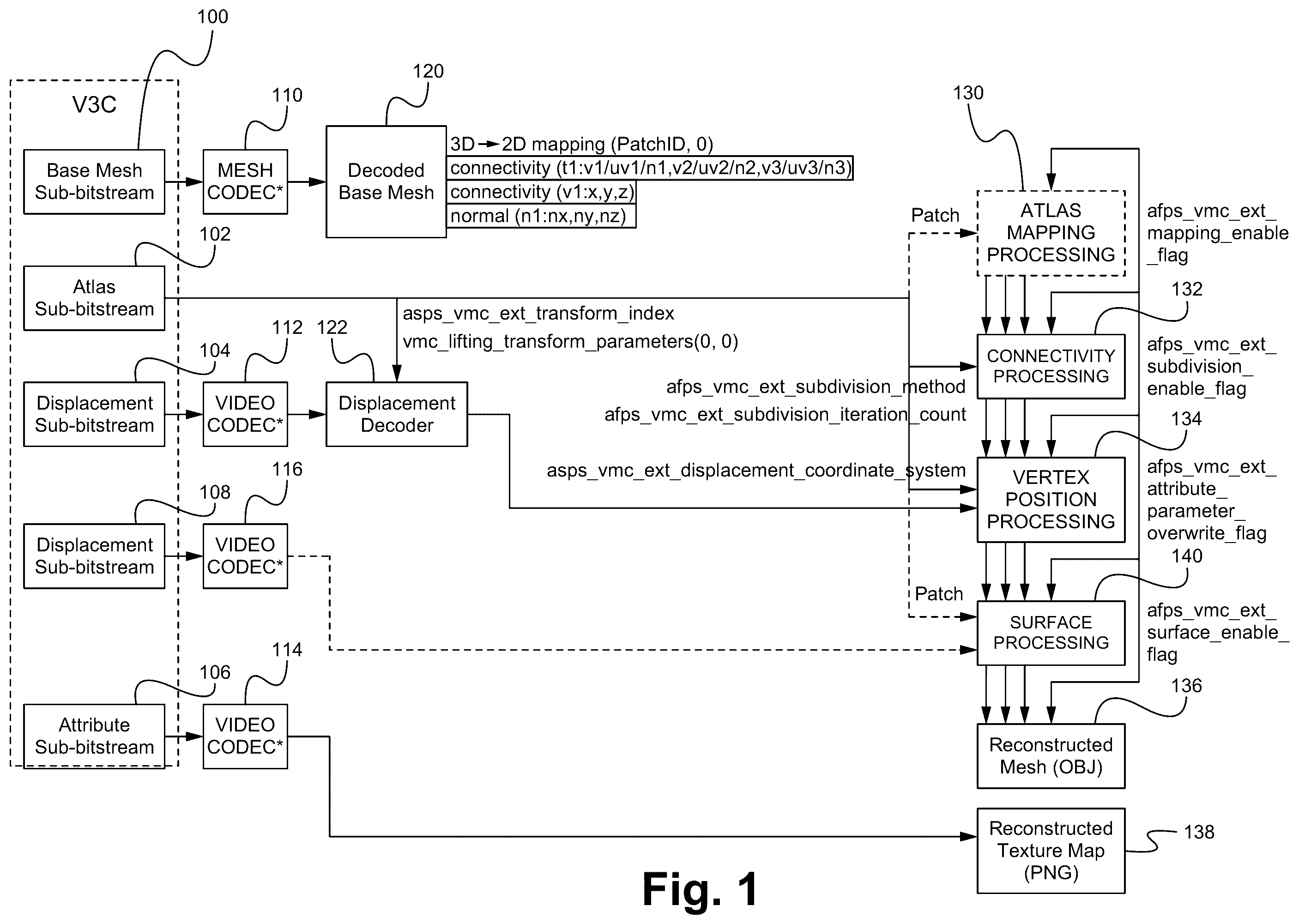 Patent US12541884 Figure 1 – V3C syntax extension for mesh compression