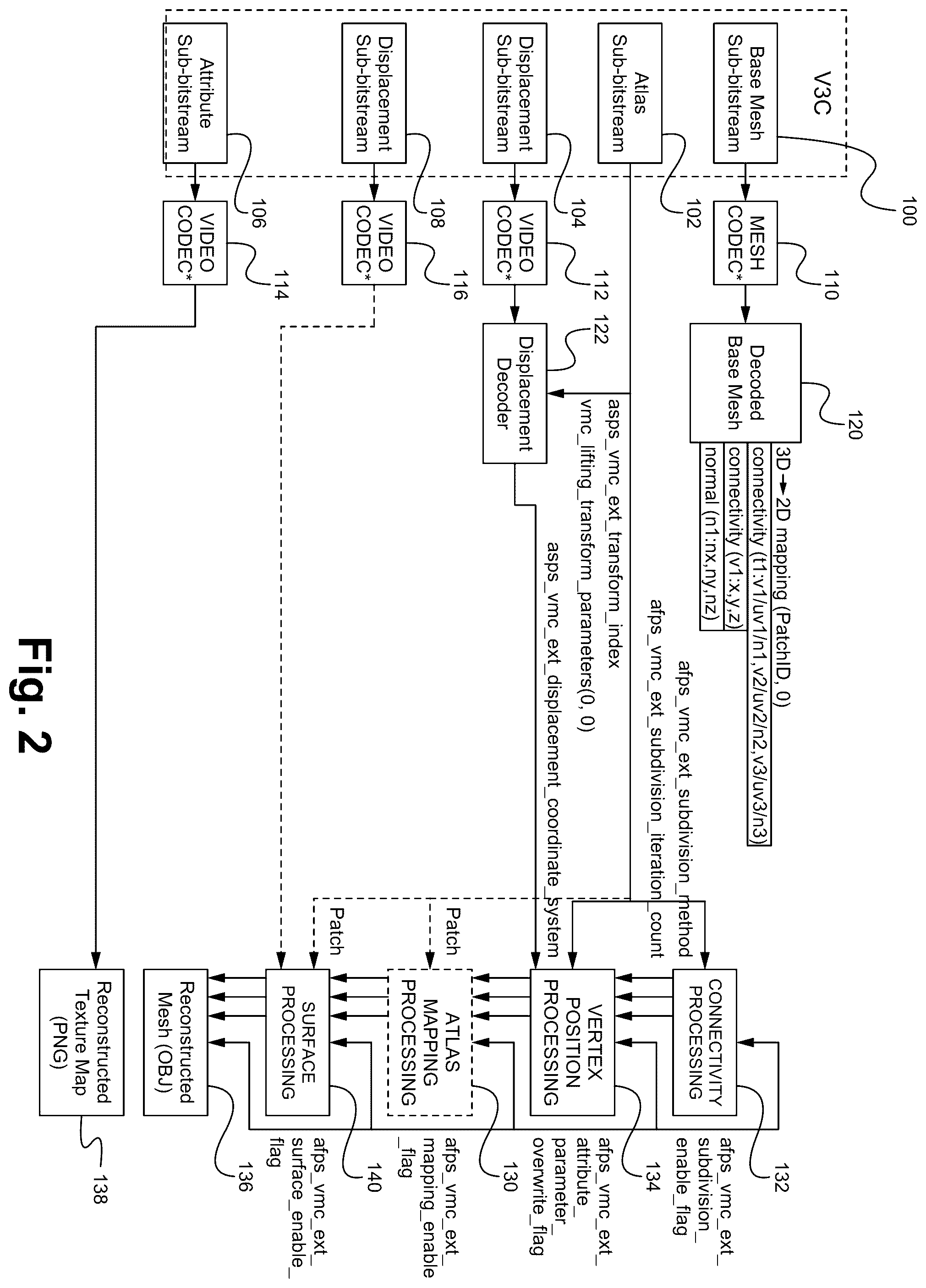Patent US12541884 Figure 2 – V3C syntax extension for mesh compression