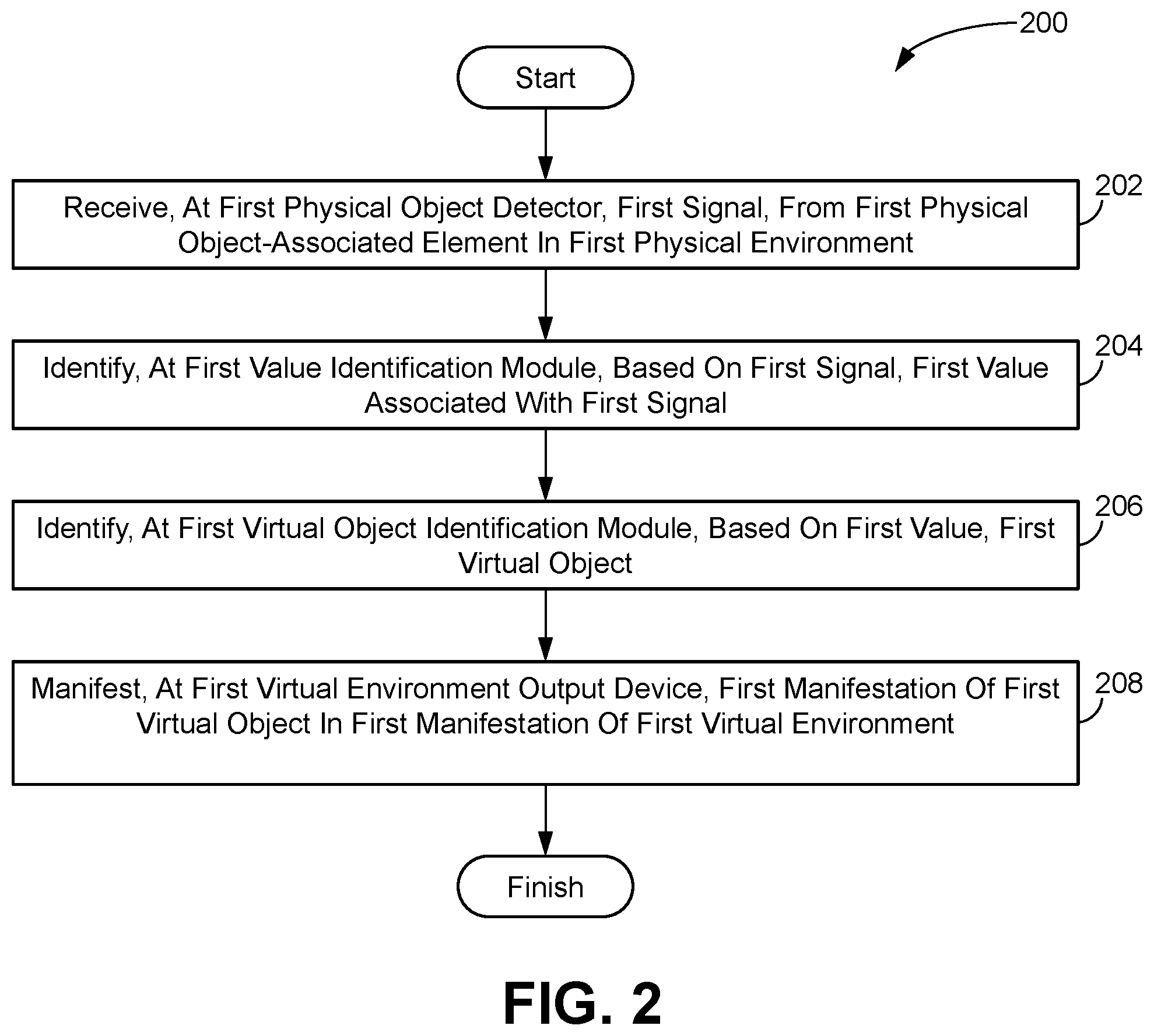 Patent US12541889 Figure 2 – Physical proximity-based manifestation of virtual objects in a virtual environment