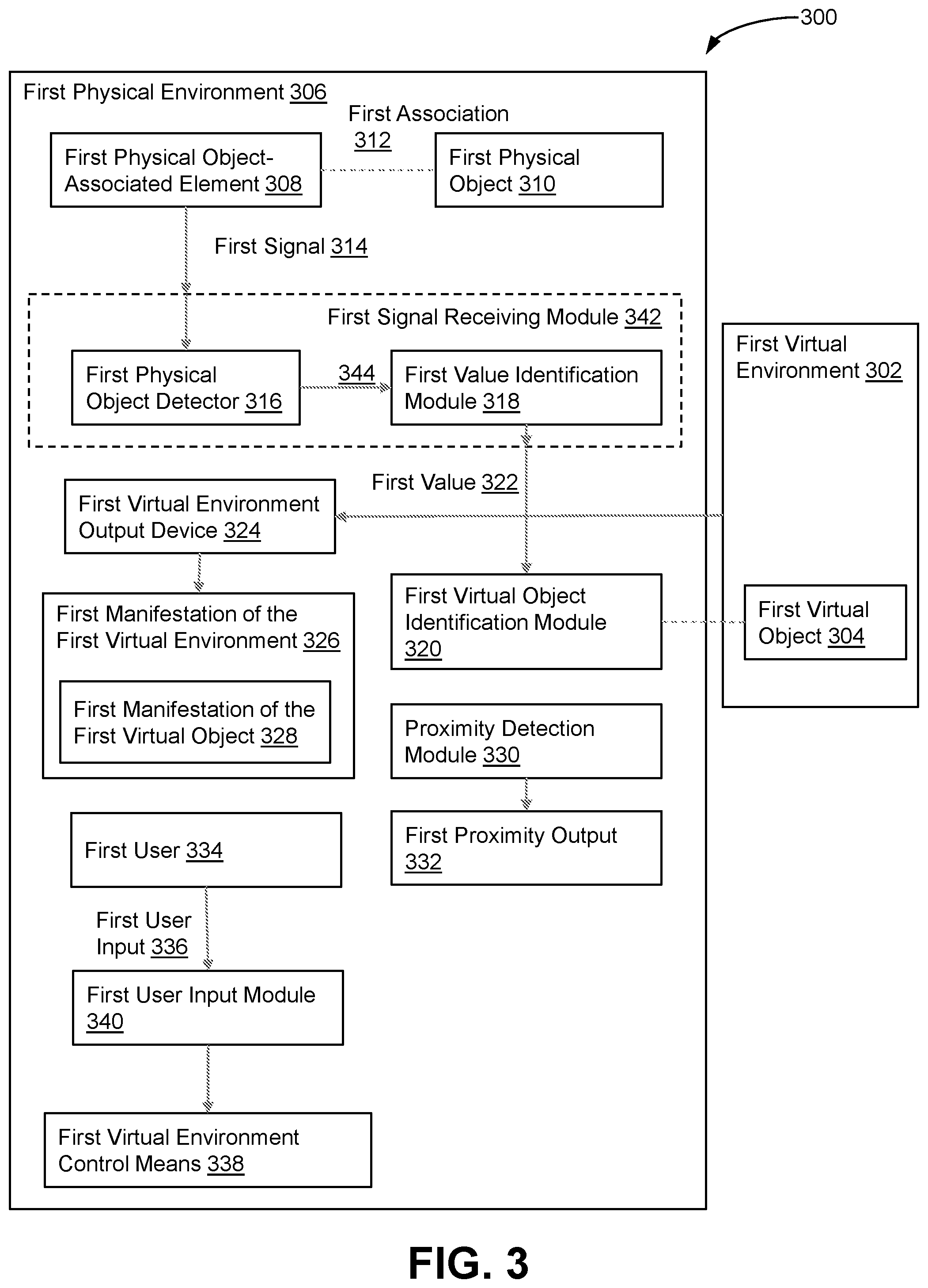 Patent US12541889 Figure 3 – Physical proximity-based manifestation of virtual objects in a virtual environment