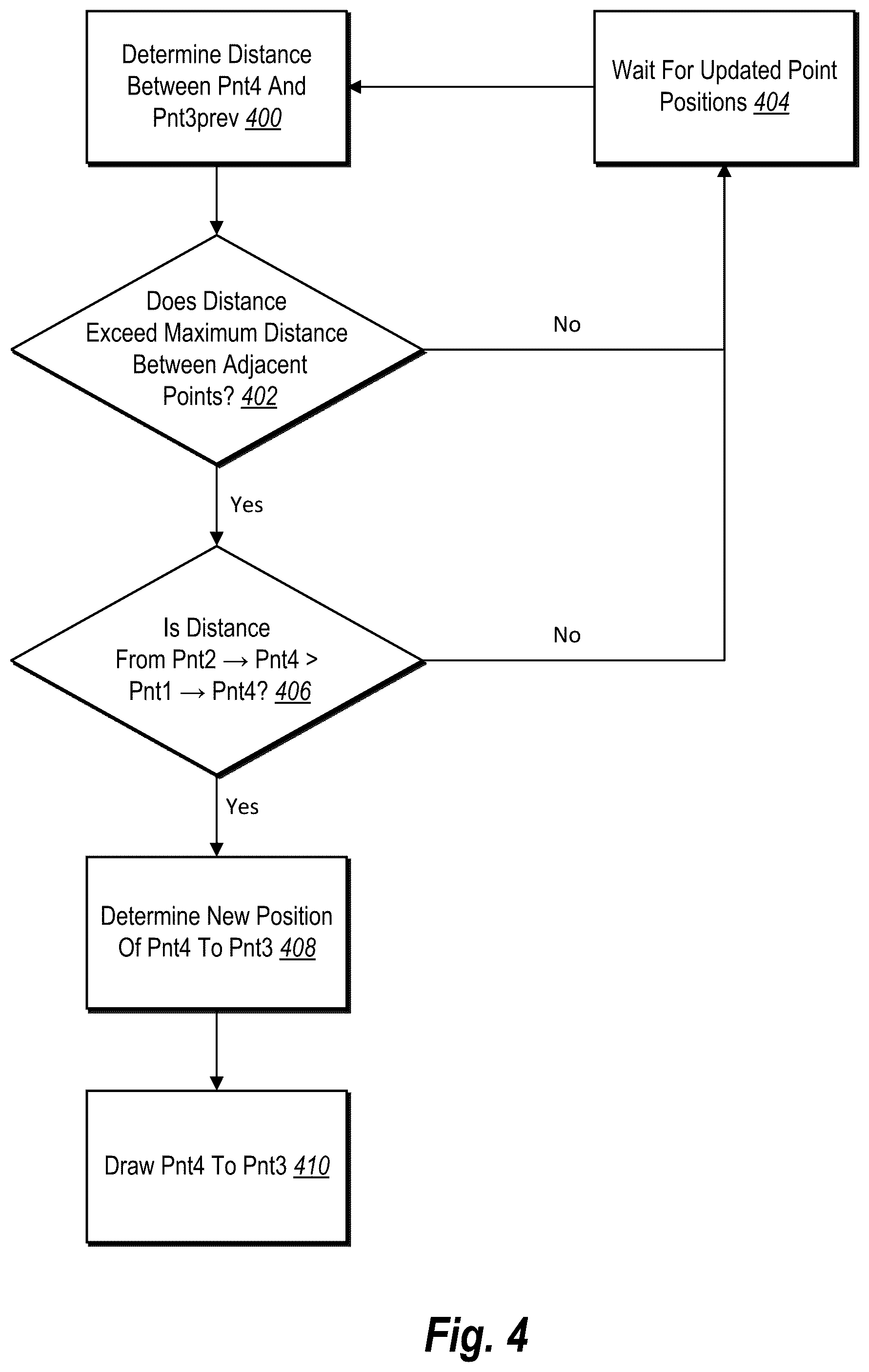 Patent US12541891 Figure 4 – Generating chain pull painting styles in digital applications