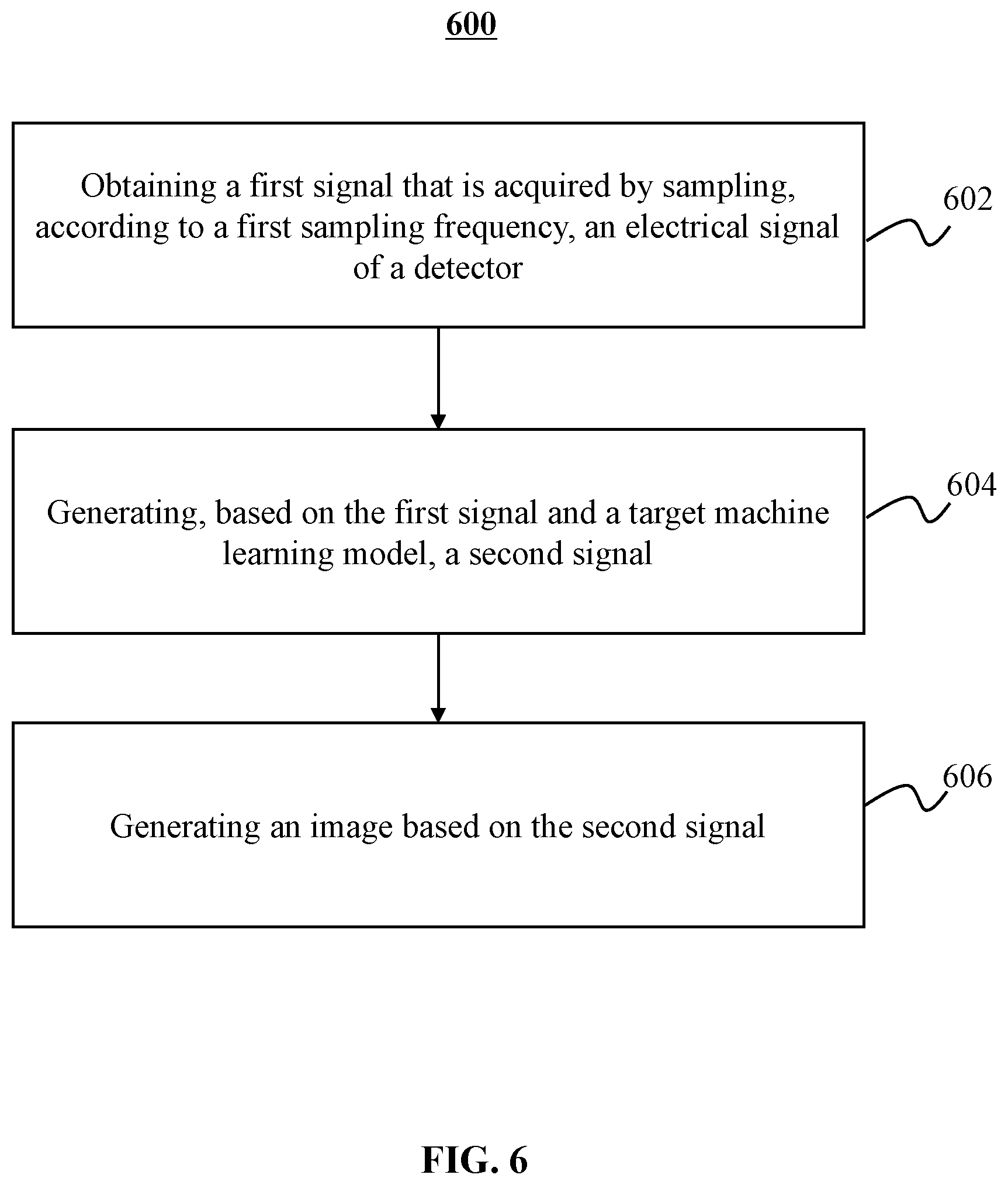 Patent US12541899 Figure 5 – Systems and methods for signal processing in molecular imaging