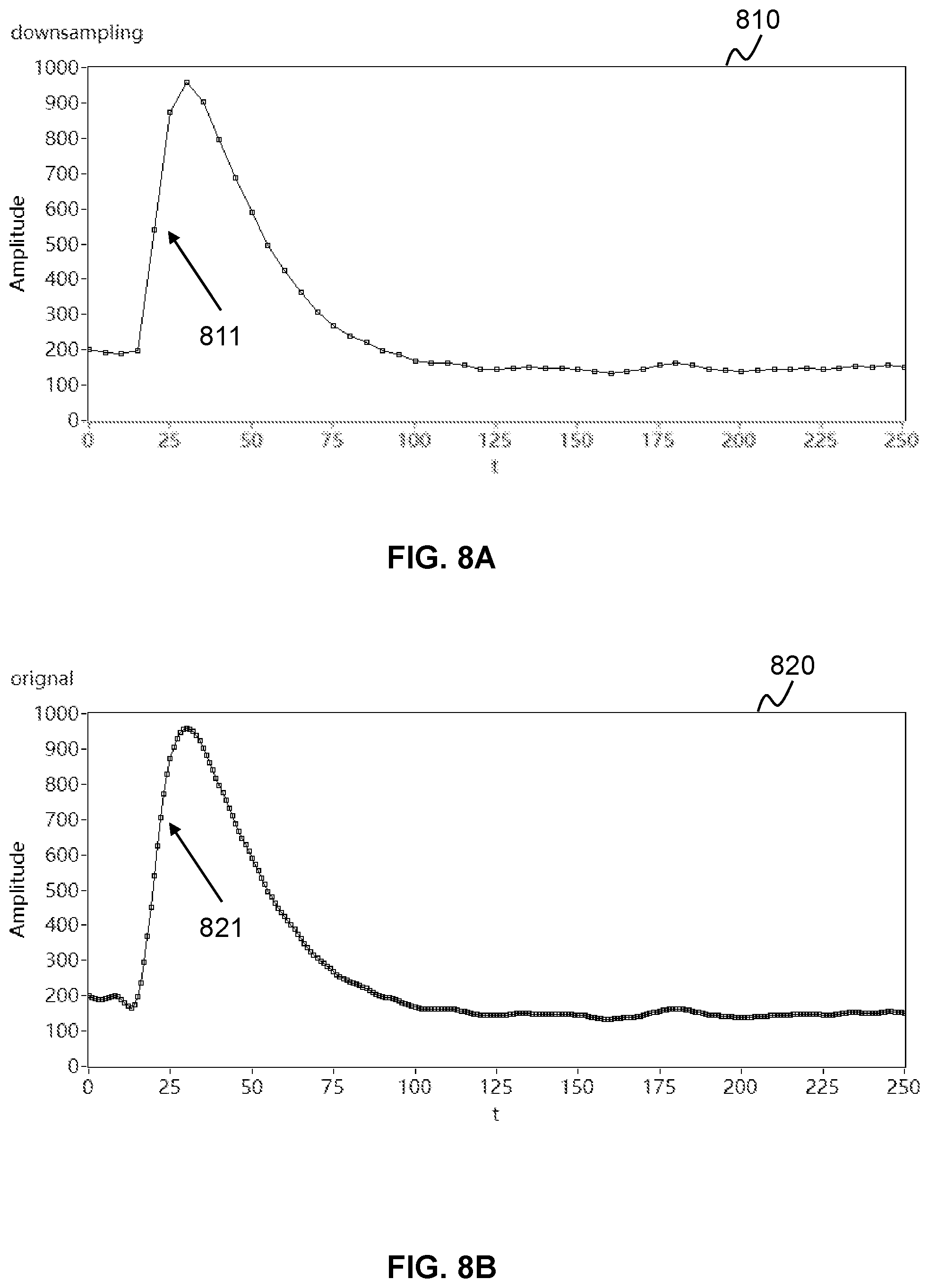 Patent US12541899 Figure 7 – Systems and methods for signal processing in molecular imaging