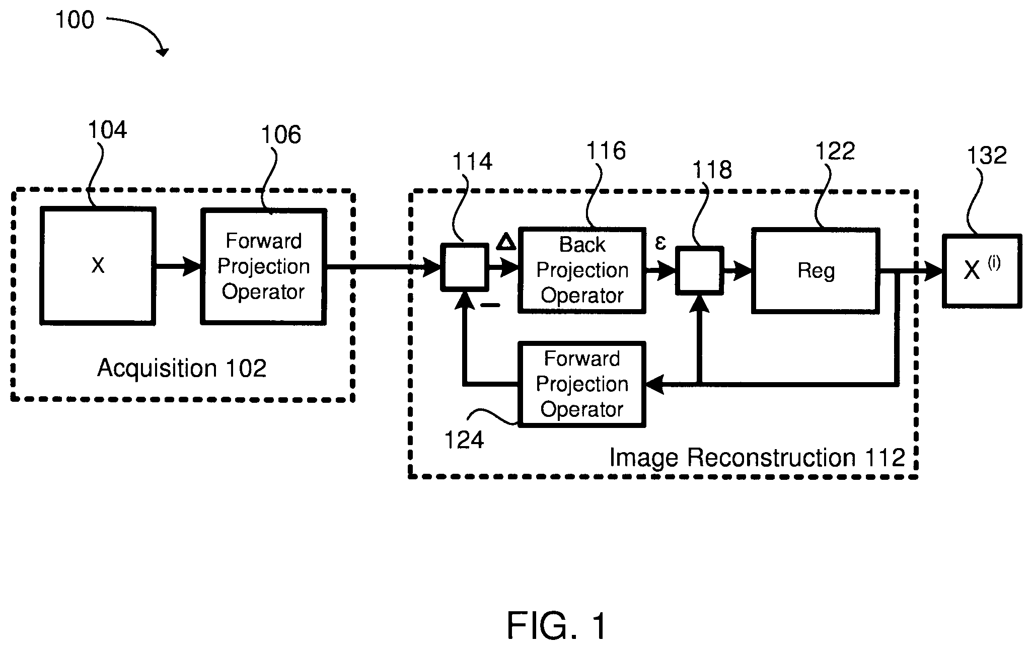 Patent US12541900 Figure 1 – Accelerated image reconstruction systems including an x-ray tomography image reconstruction system using a projection operator matrix