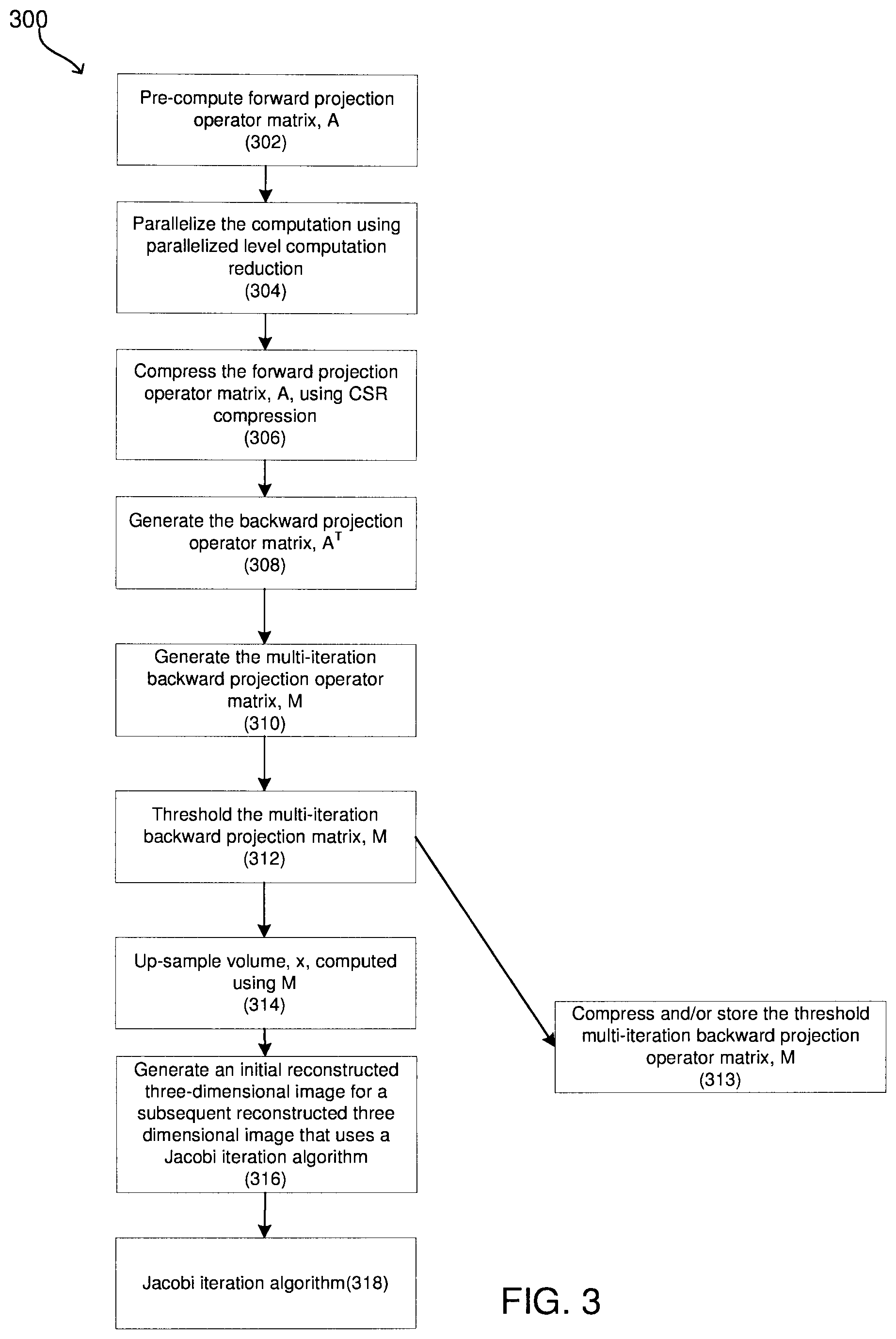 Patent US12541900 Figure 3 – Accelerated image reconstruction systems including an x-ray tomography image reconstruction system using a projection operator matrix
