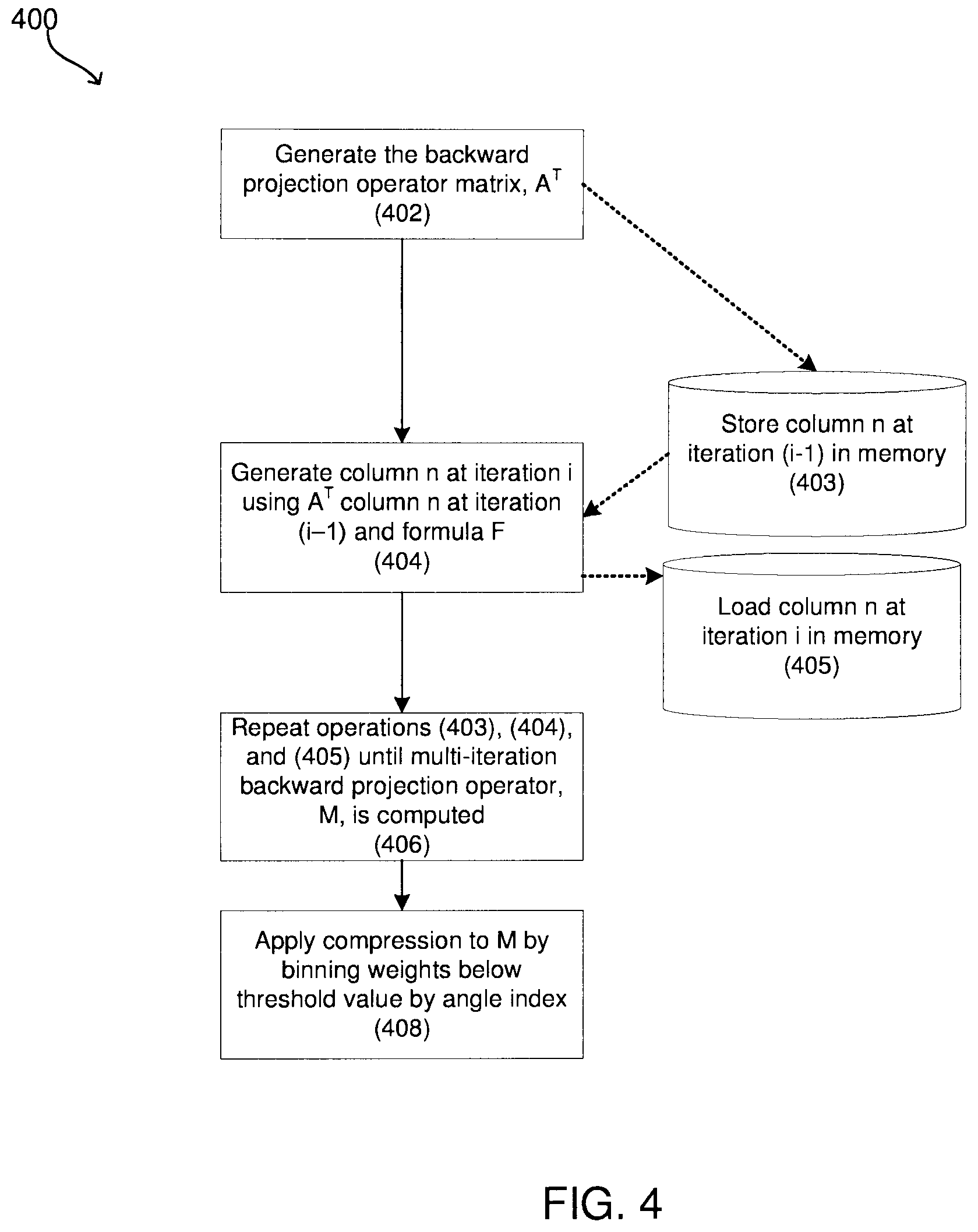Patent US12541900 Figure 4 – Accelerated image reconstruction systems including an x-ray tomography image reconstruction system using a projection operator matrix