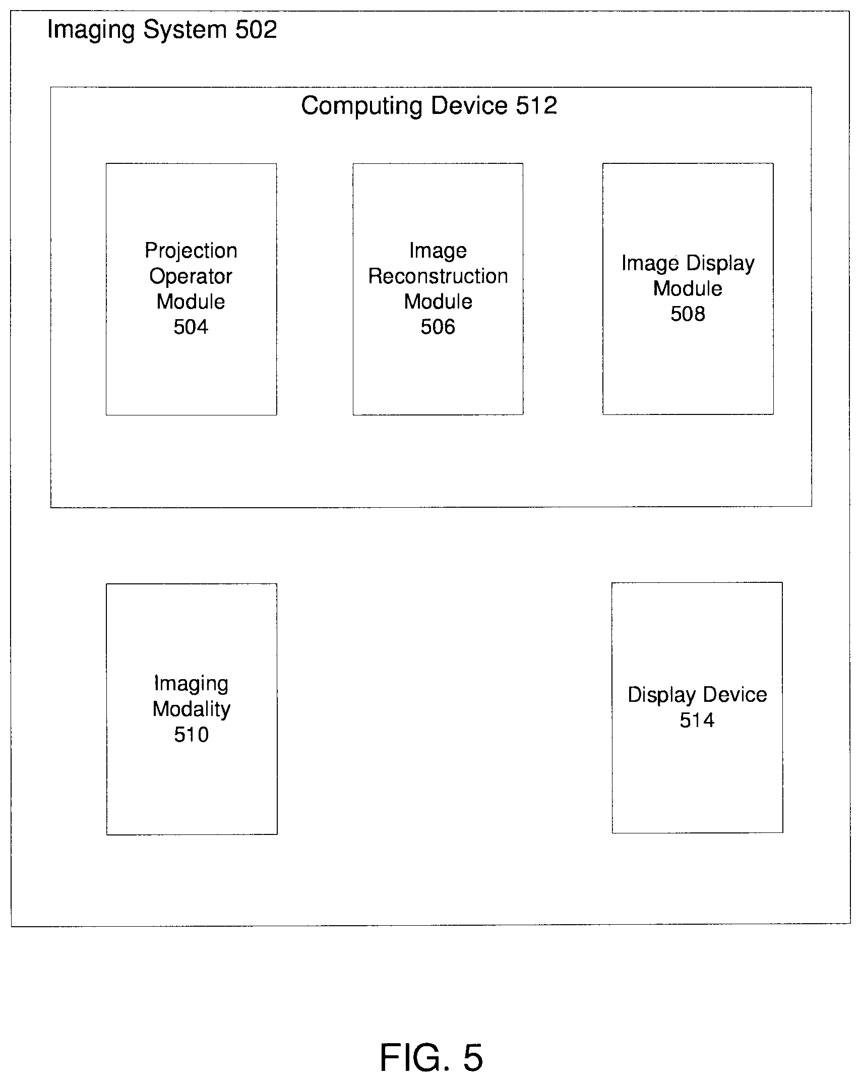 Patent US12541900 Figure 5 – Accelerated image reconstruction systems including an x-ray tomography image reconstruction system using a projection operator matrix