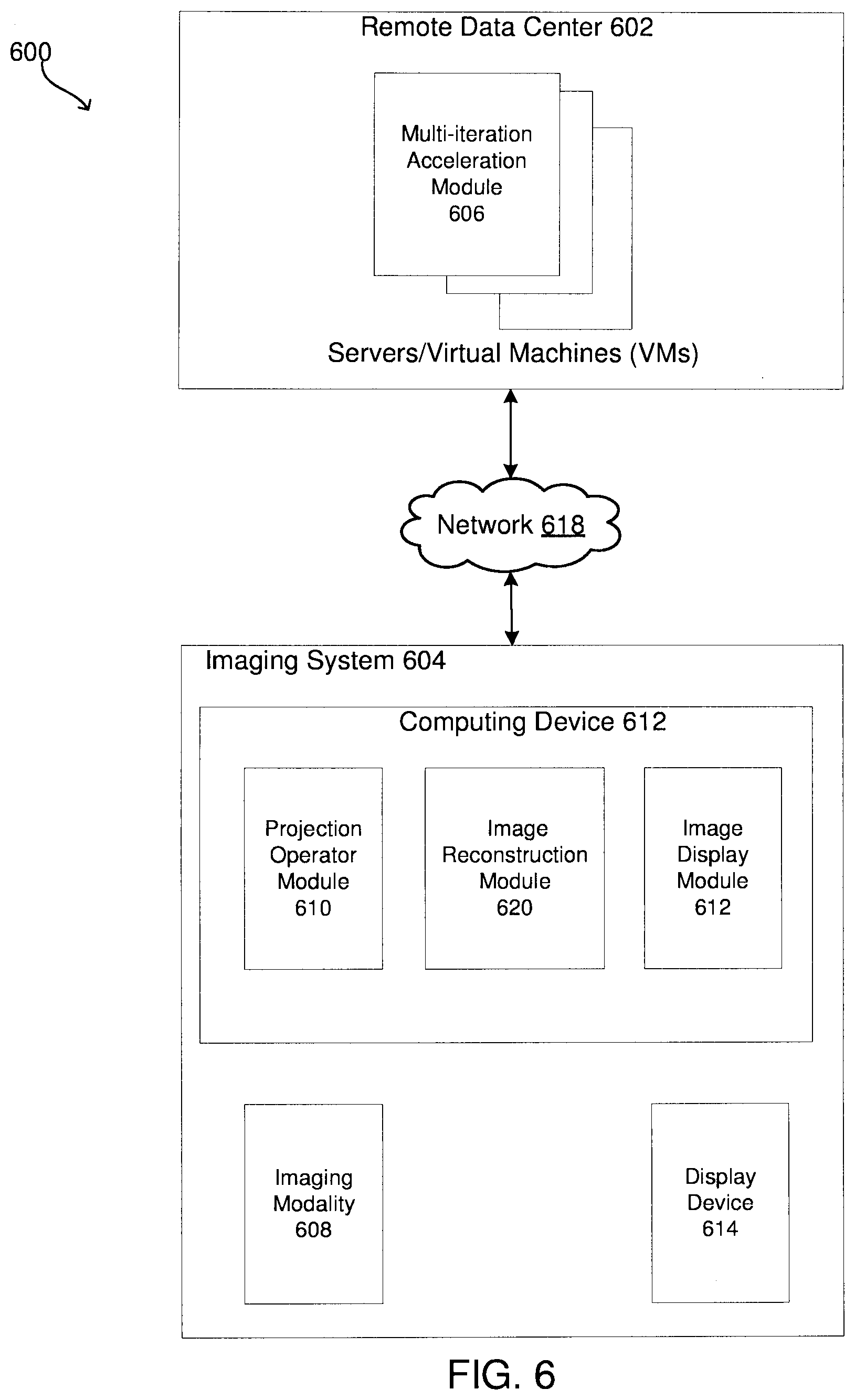 Patent US12541900 Figure 6 – Accelerated image reconstruction systems including an x-ray tomography image reconstruction system using a projection operator matrix