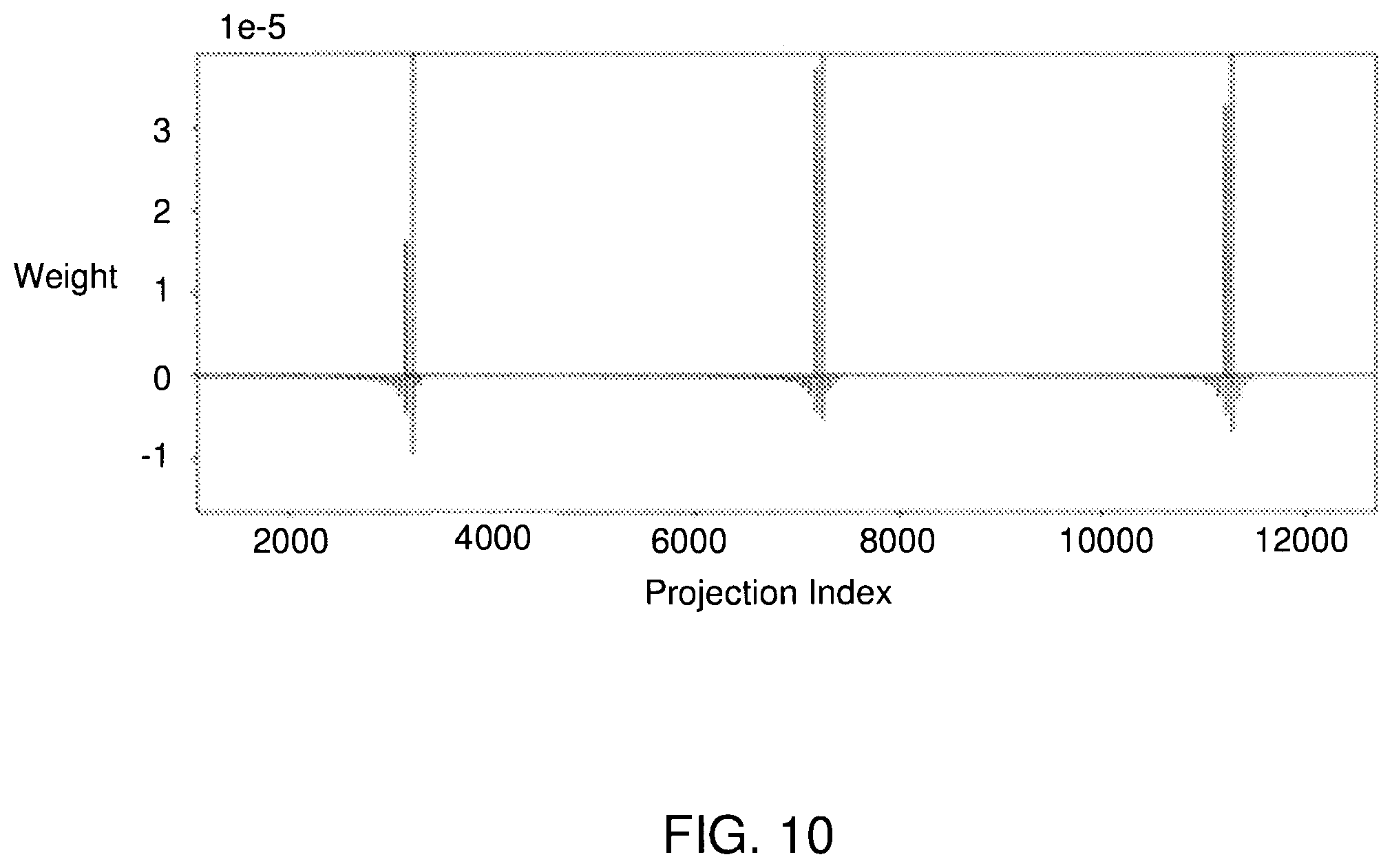 Patent US12541900 Figure 13 – Accelerated image reconstruction systems including an x-ray tomography image reconstruction system using a projection operator matrix